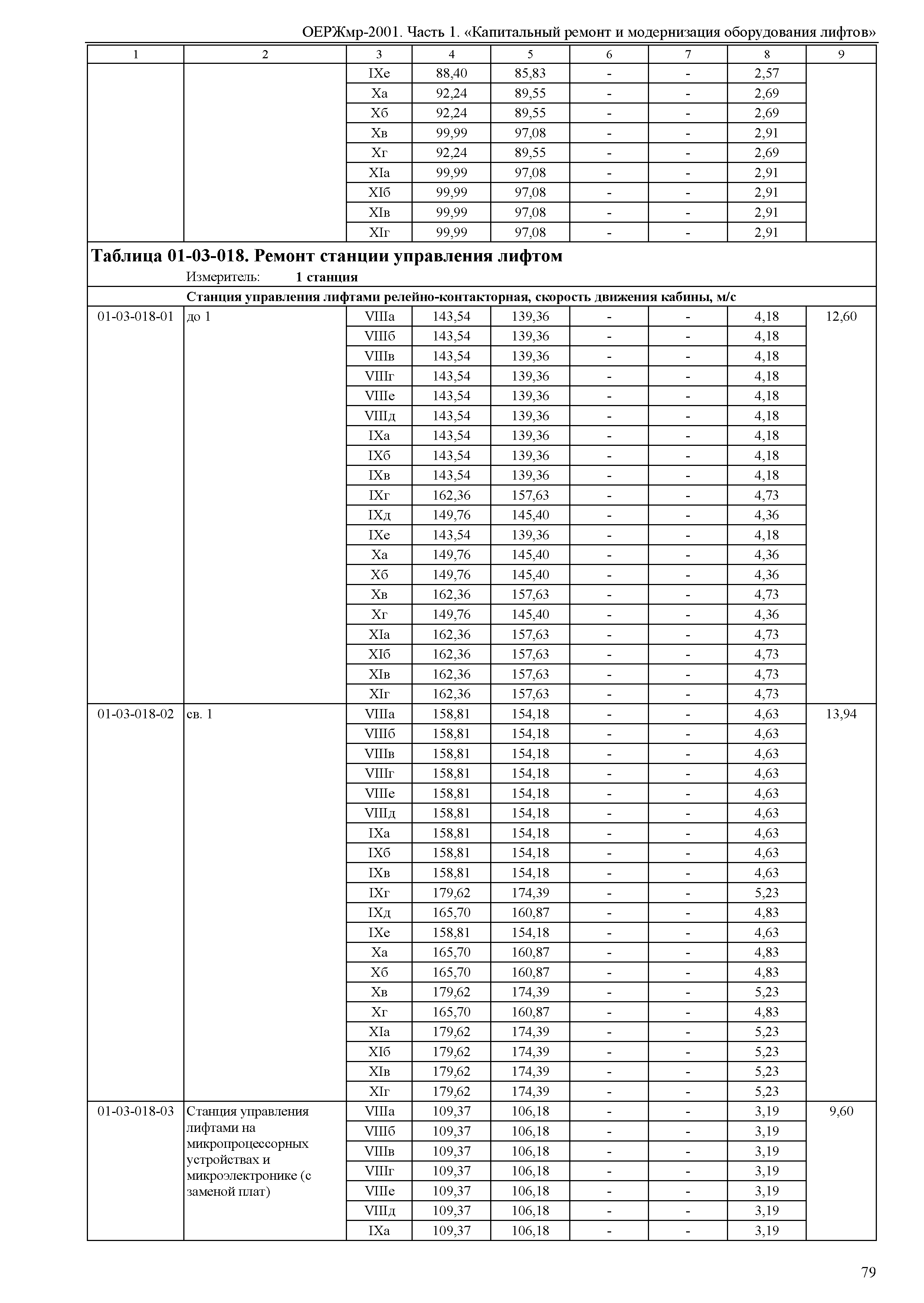 ОЕРЖмр 81-06-01-2001