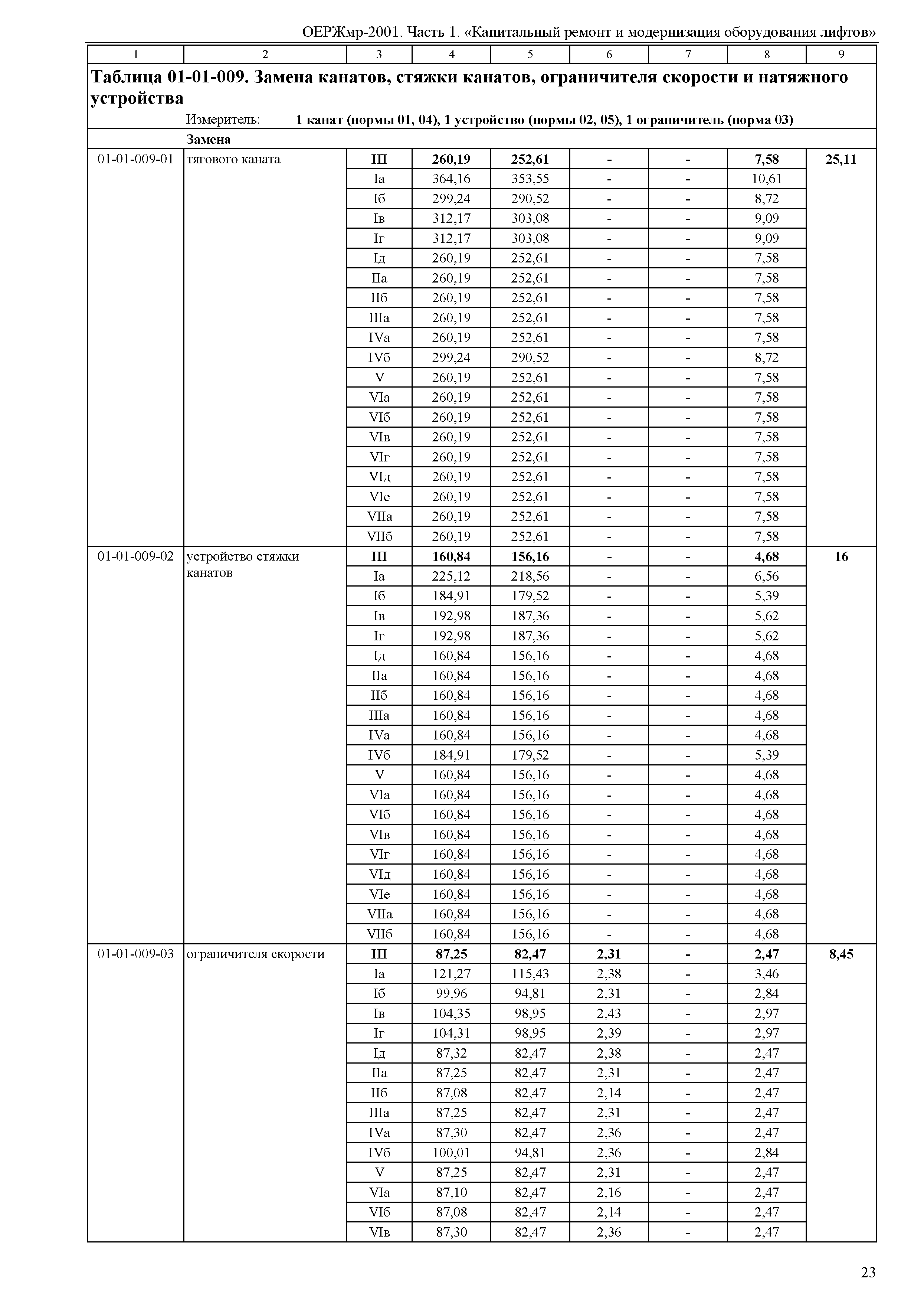 ОЕРЖмр 81-06-01-2001