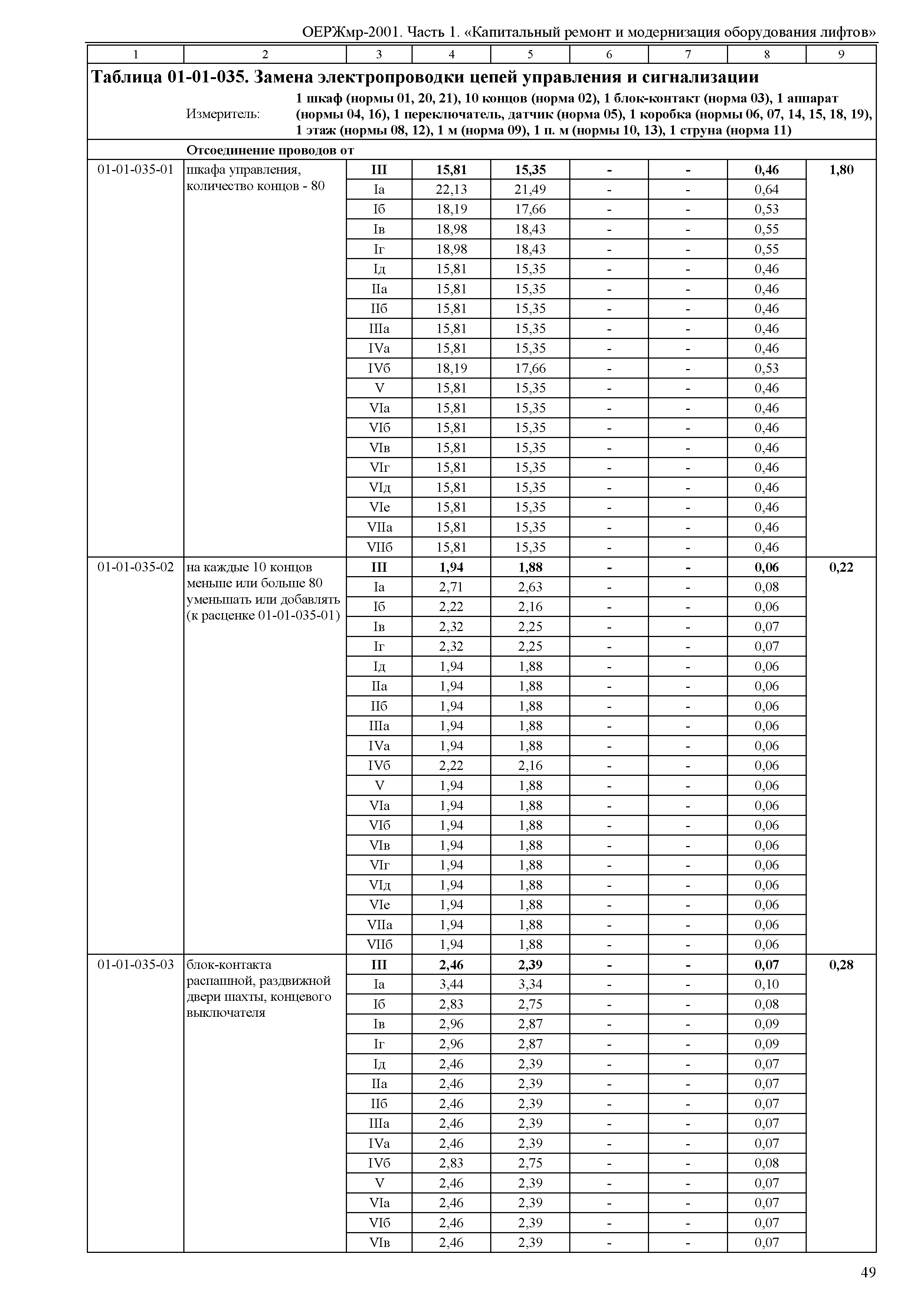 ОЕРЖмр 81-06-01-2001