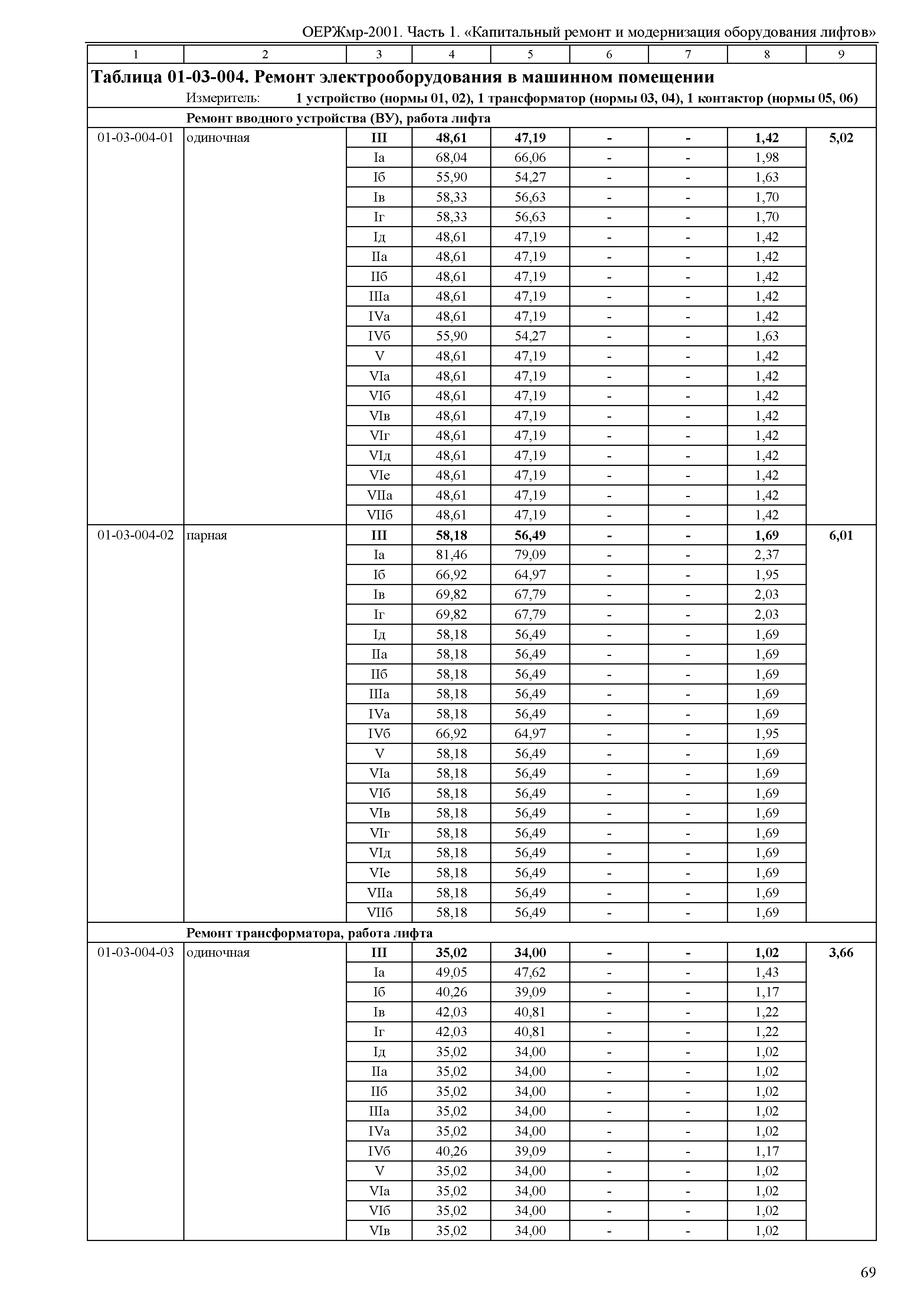 ОЕРЖмр 81-06-01-2001