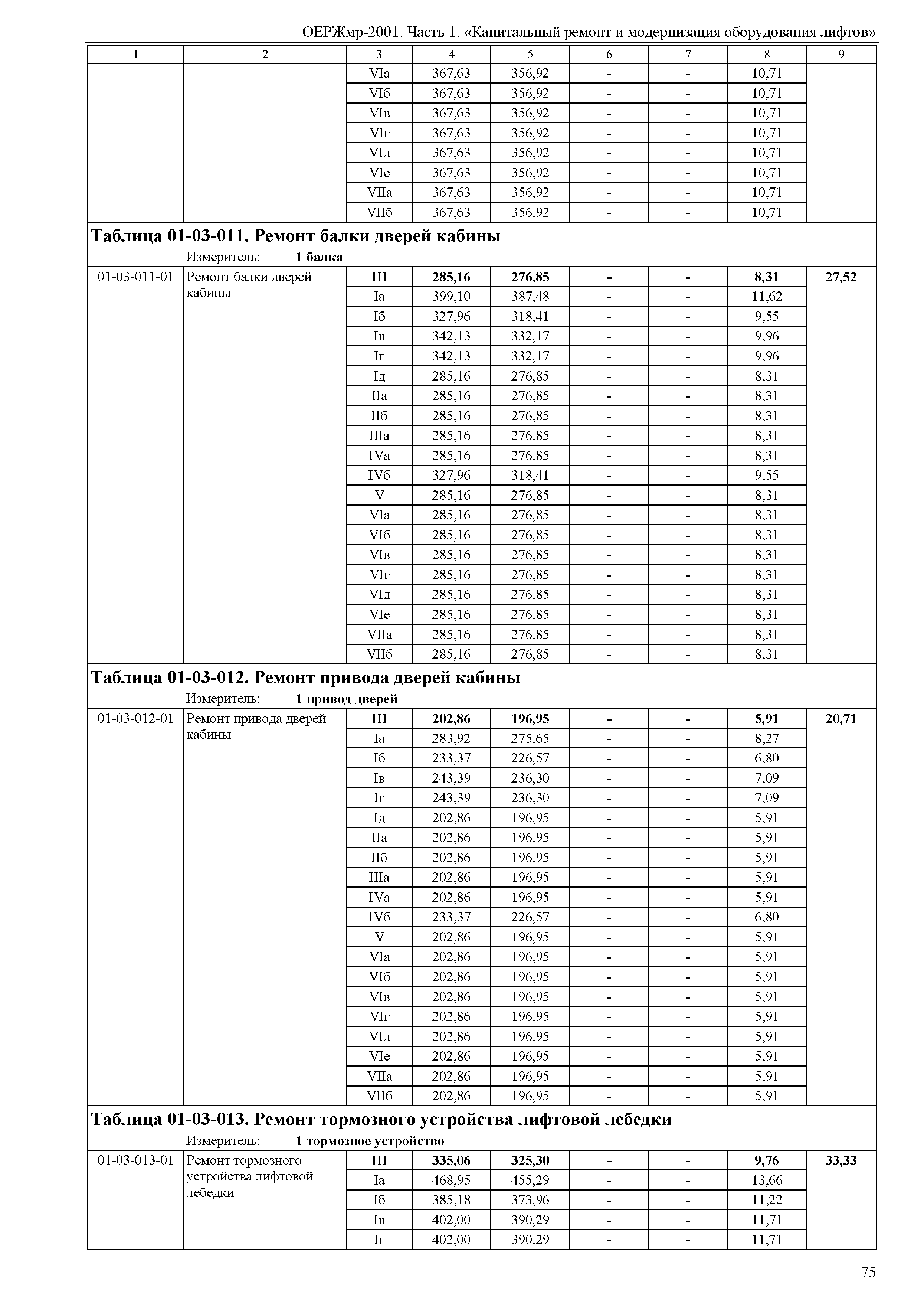 ОЕРЖмр 81-06-01-2001