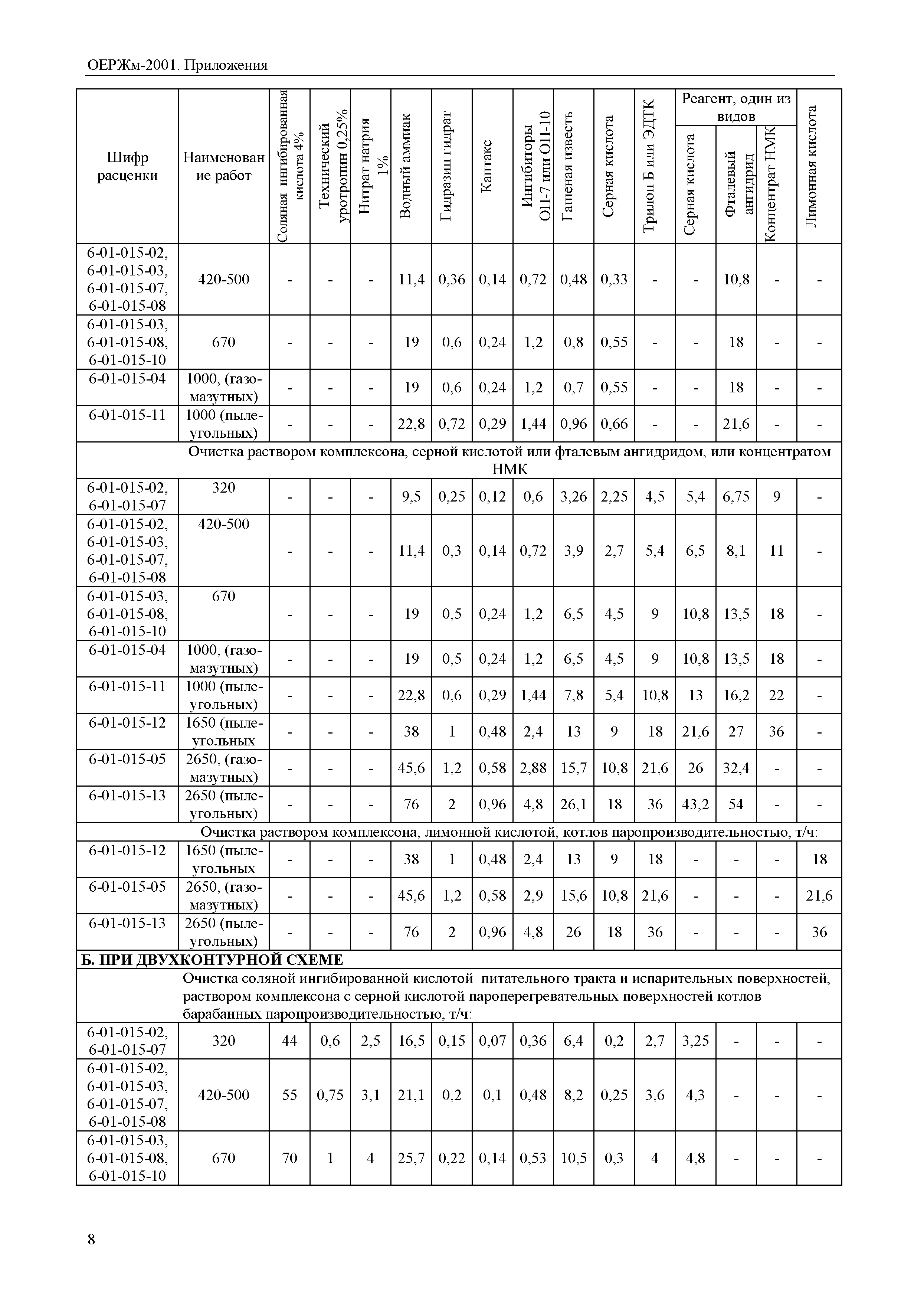 ОЕРЖм 81-03-Пр-2001