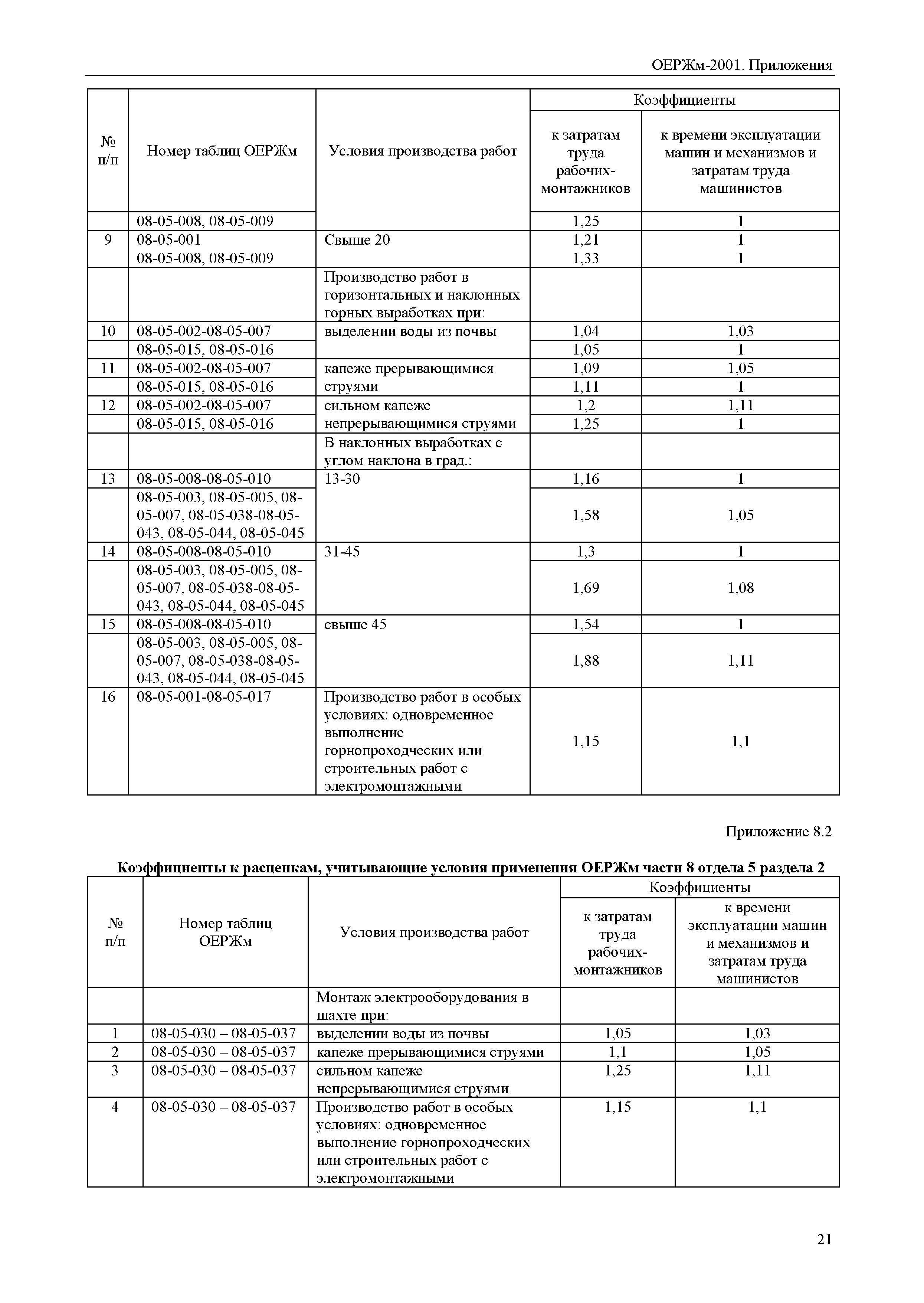 ОЕРЖм 81-03-Пр-2001