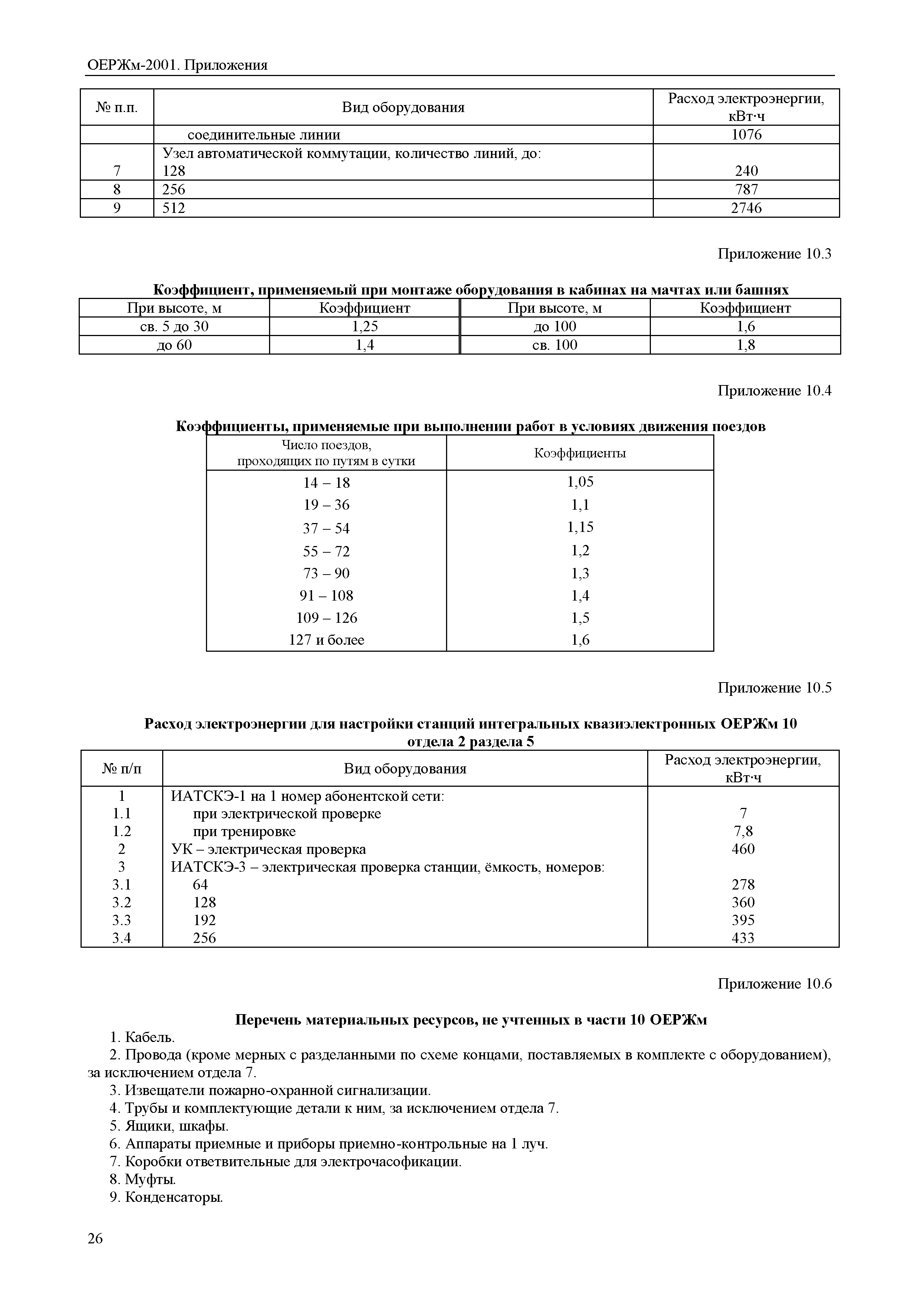 ОЕРЖм 81-03-Пр-2001