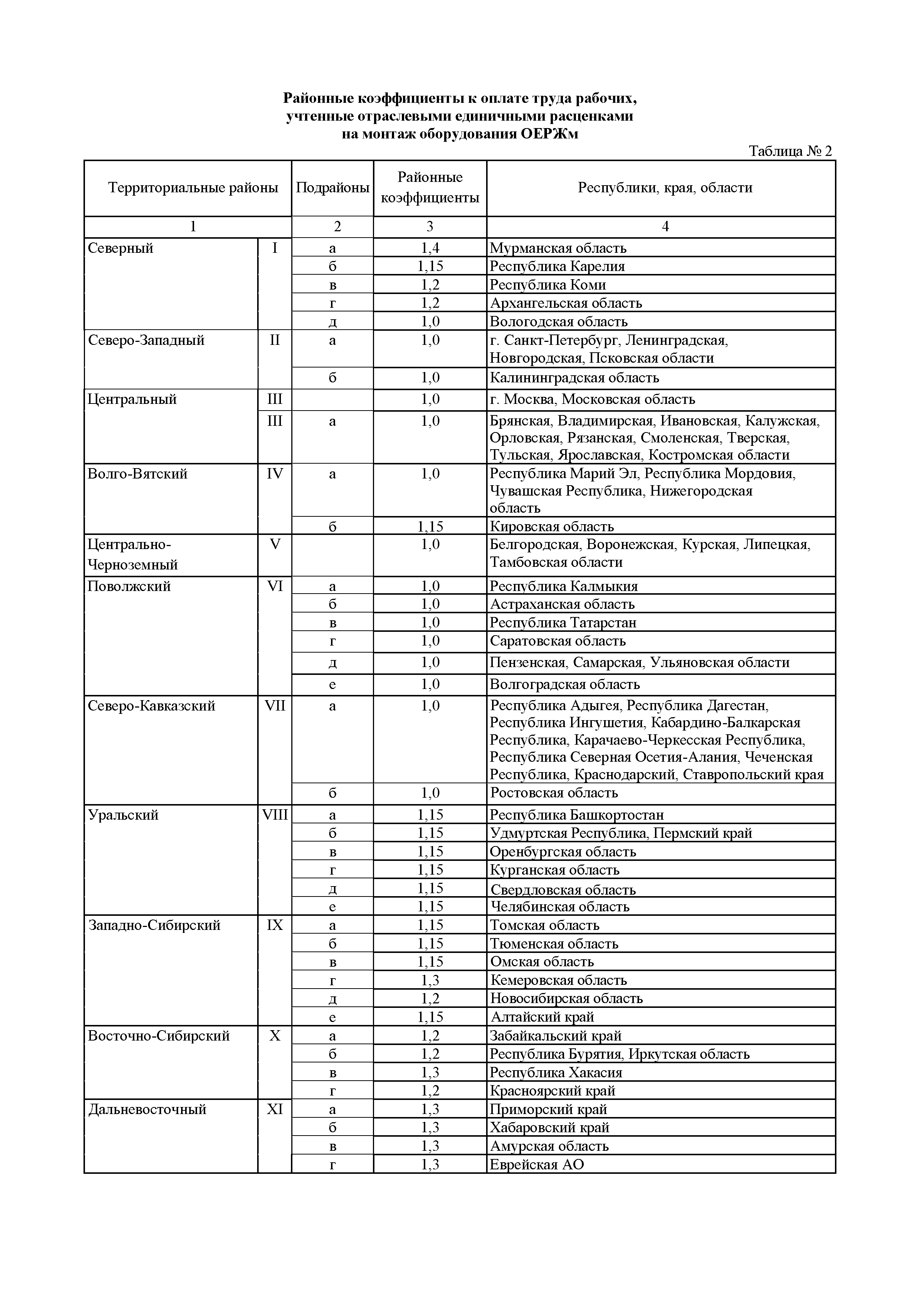 ОЕРЖм 81-03-Пр-2001