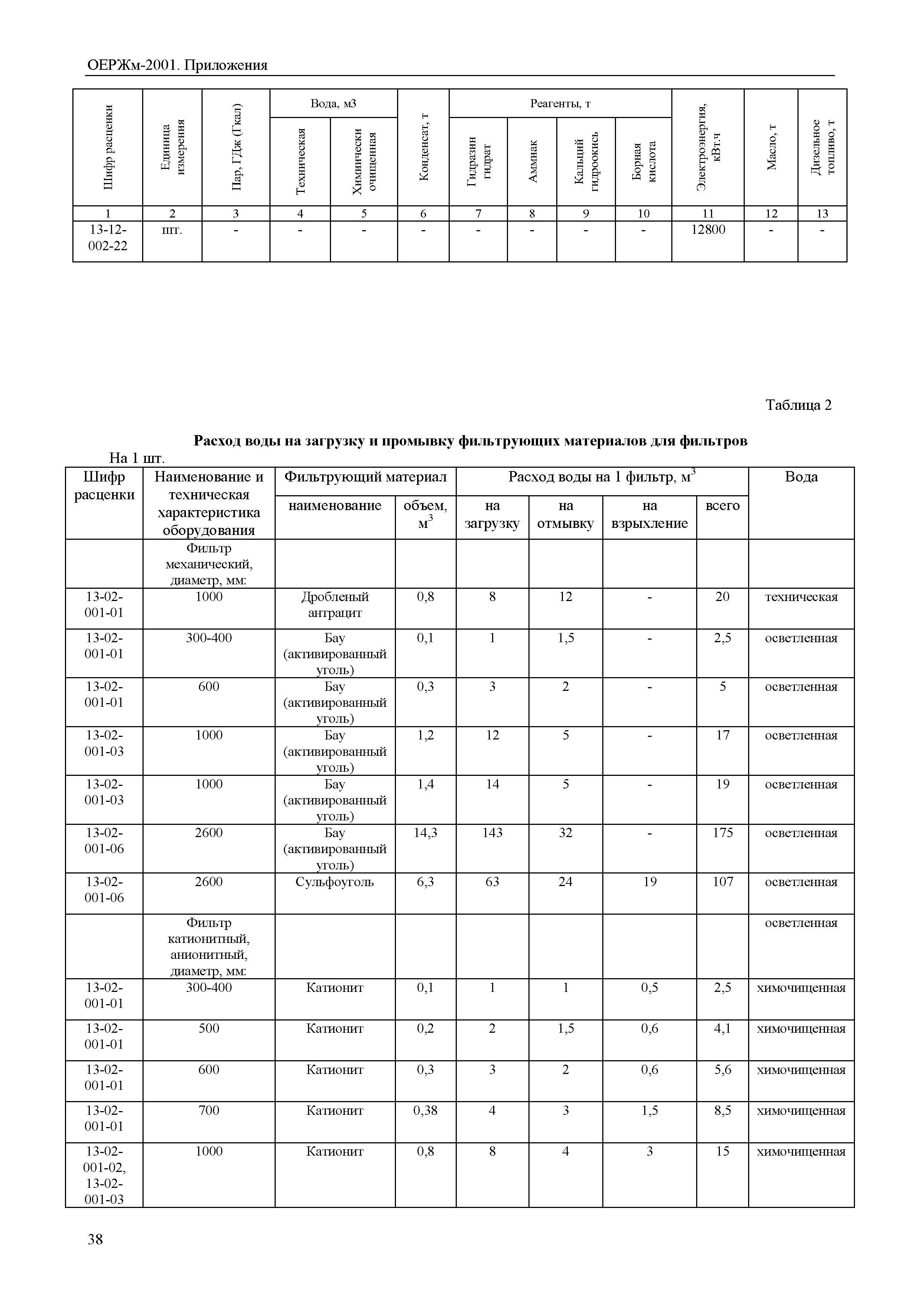 ОЕРЖм 81-03-Пр-2001