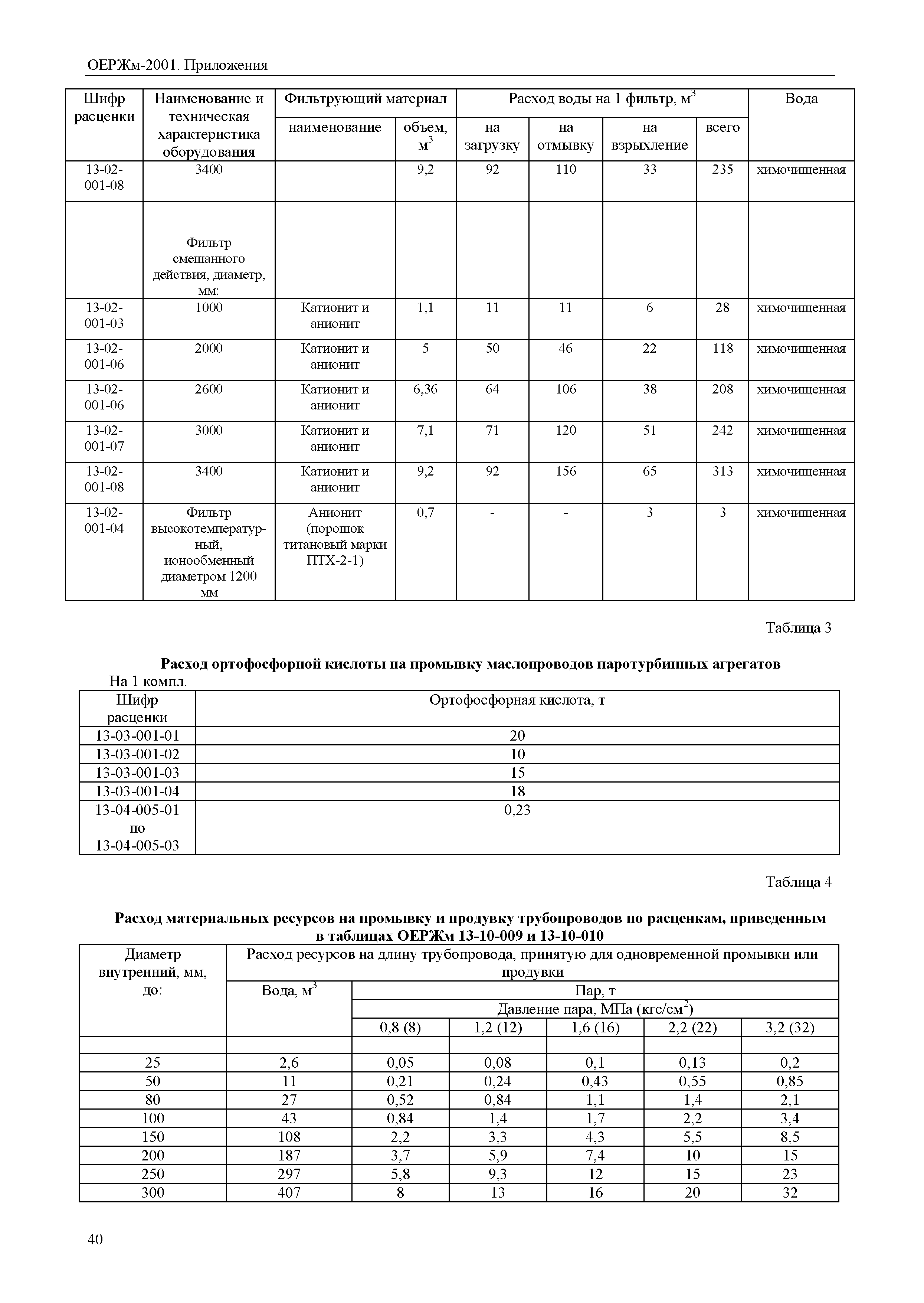 ОЕРЖм 81-03-Пр-2001