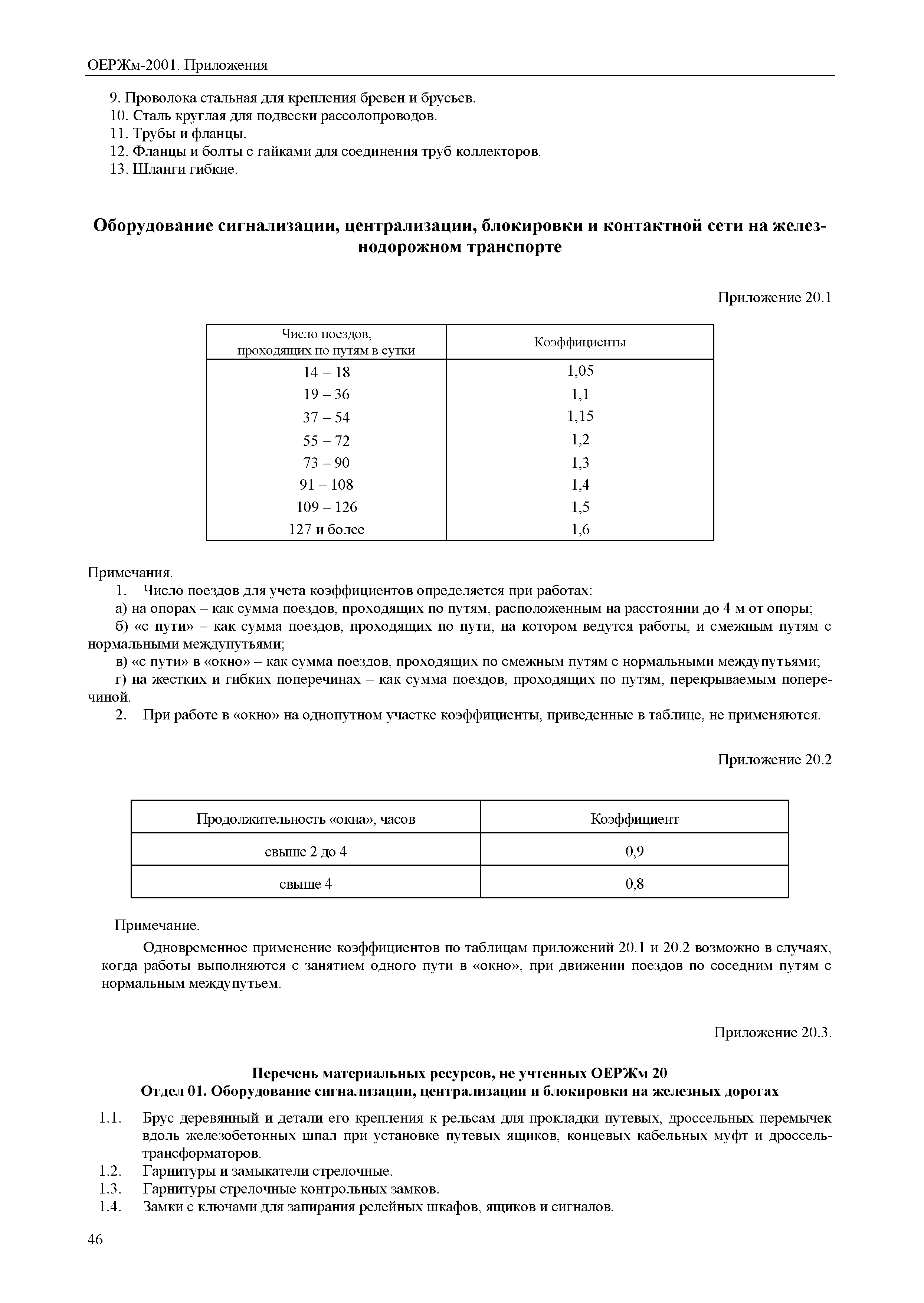 ОЕРЖм 81-03-Пр-2001