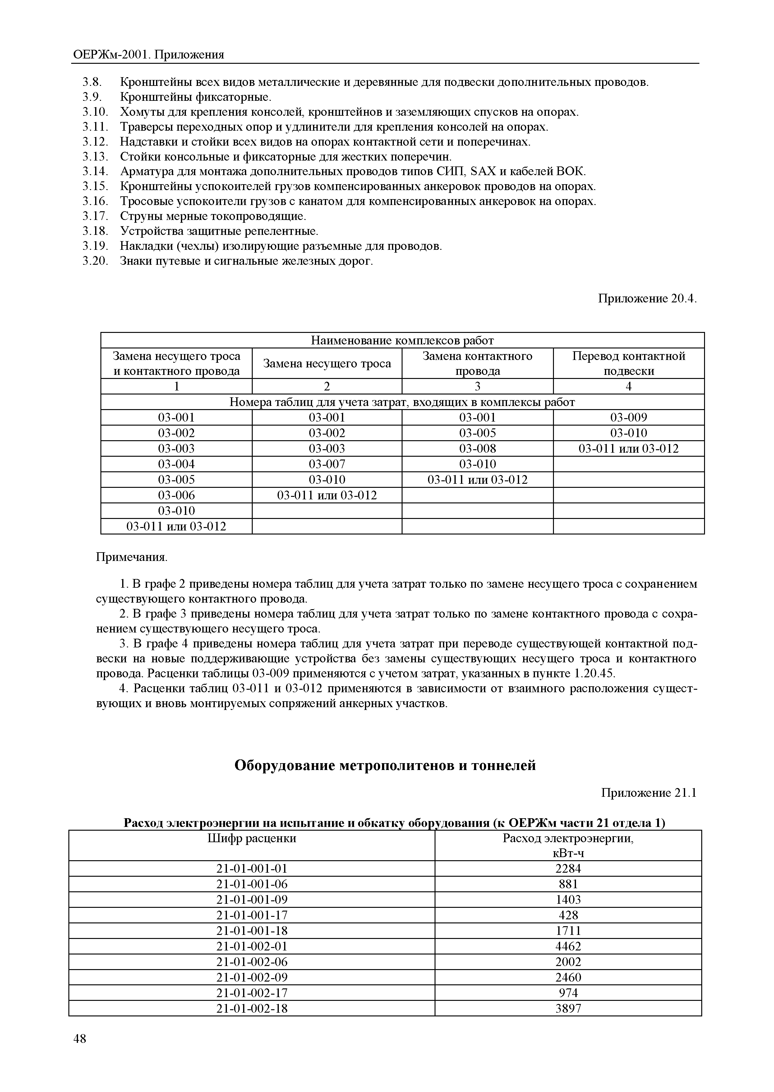 ОЕРЖм 81-03-Пр-2001