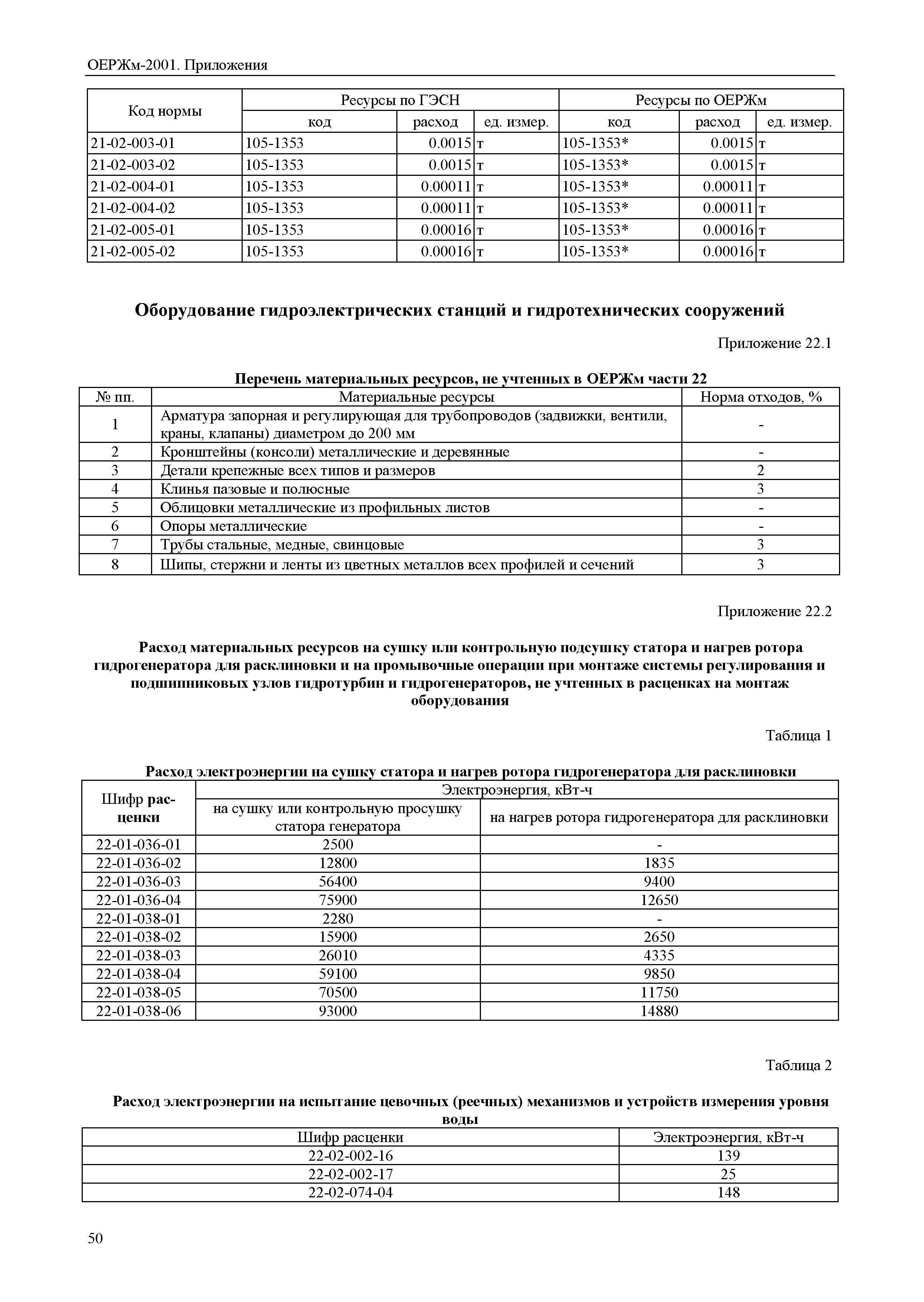 ОЕРЖм 81-03-Пр-2001