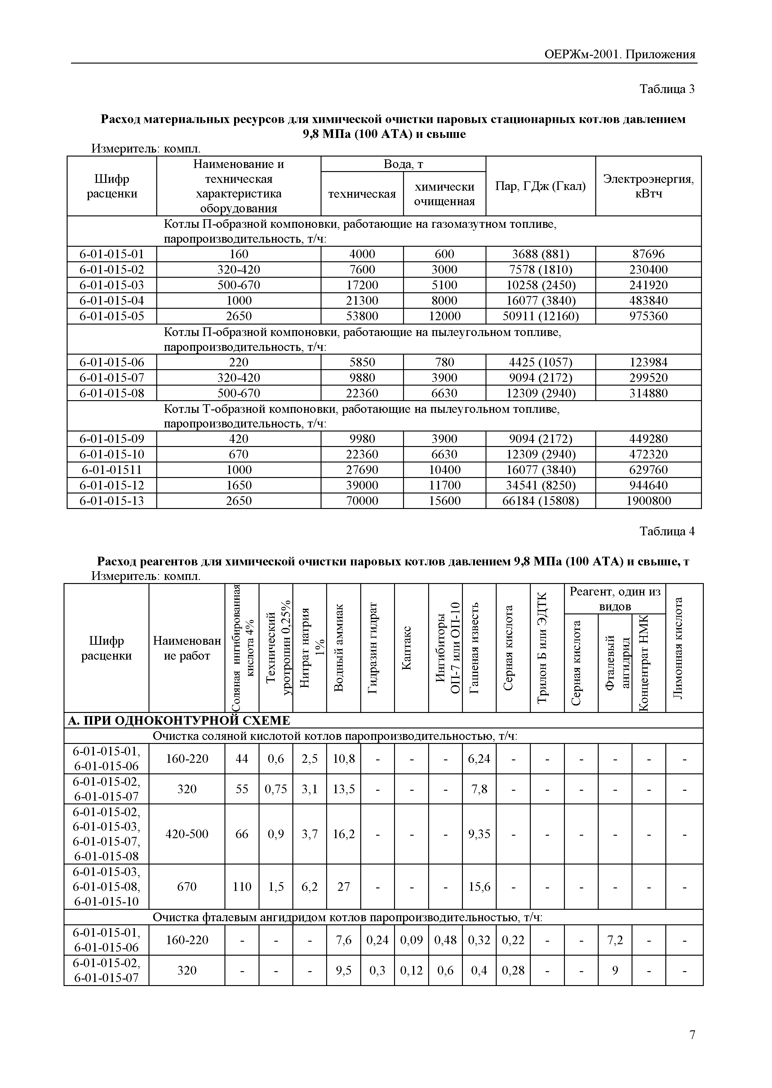 ОЕРЖм 81-03-Пр-2001