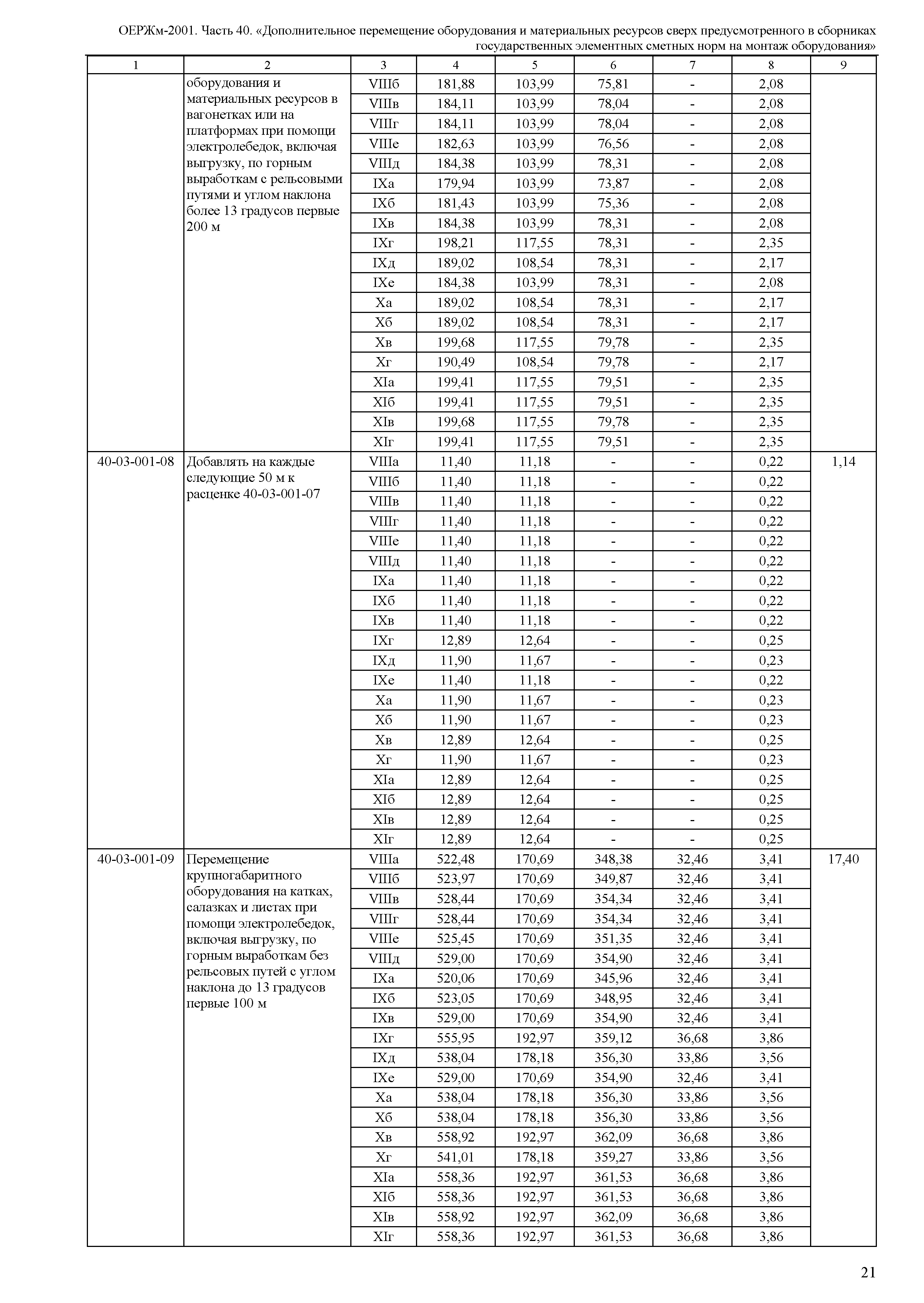 ОЕРЖм 81-03-40-2001