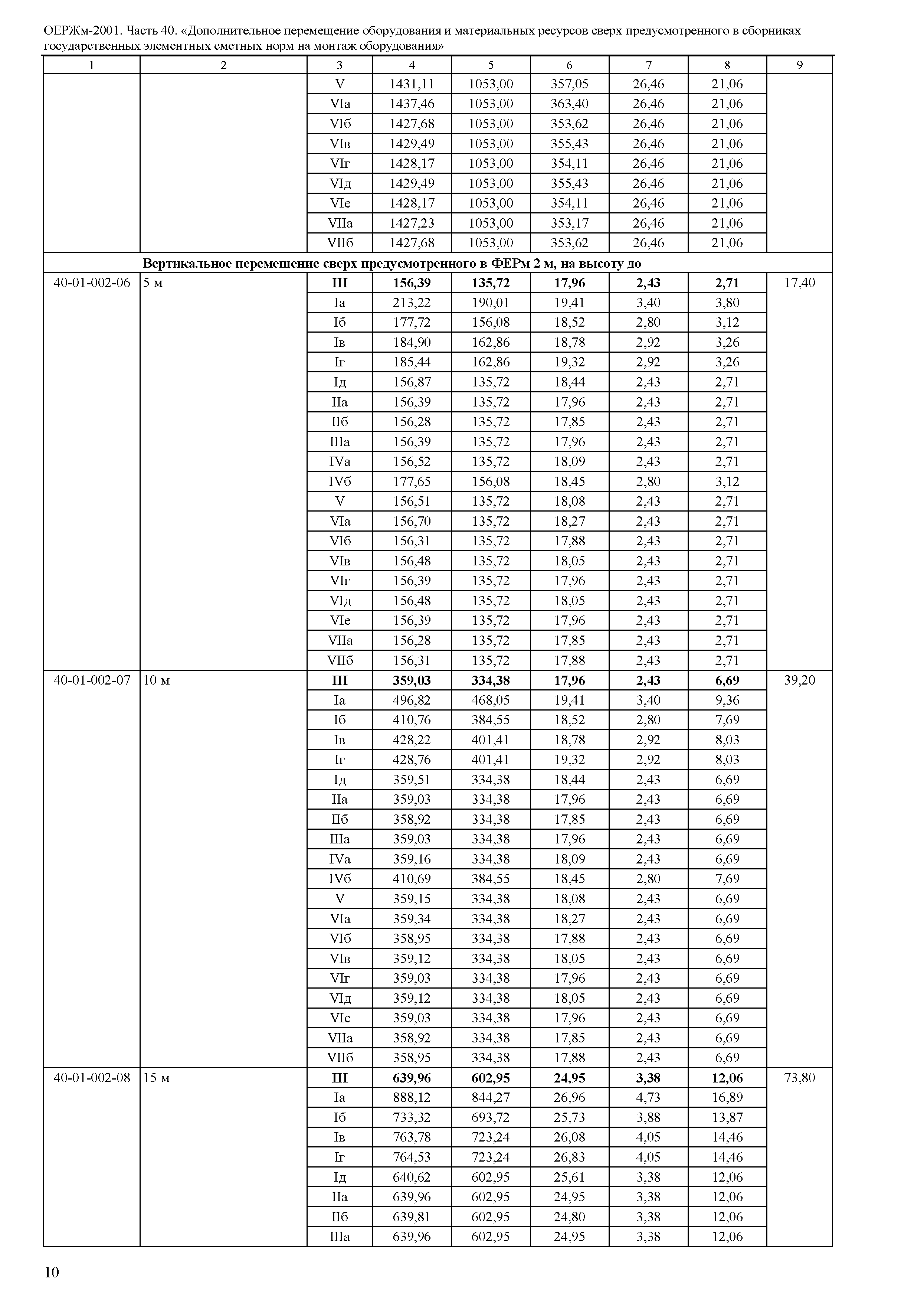 ОЕРЖм 81-03-40-2001