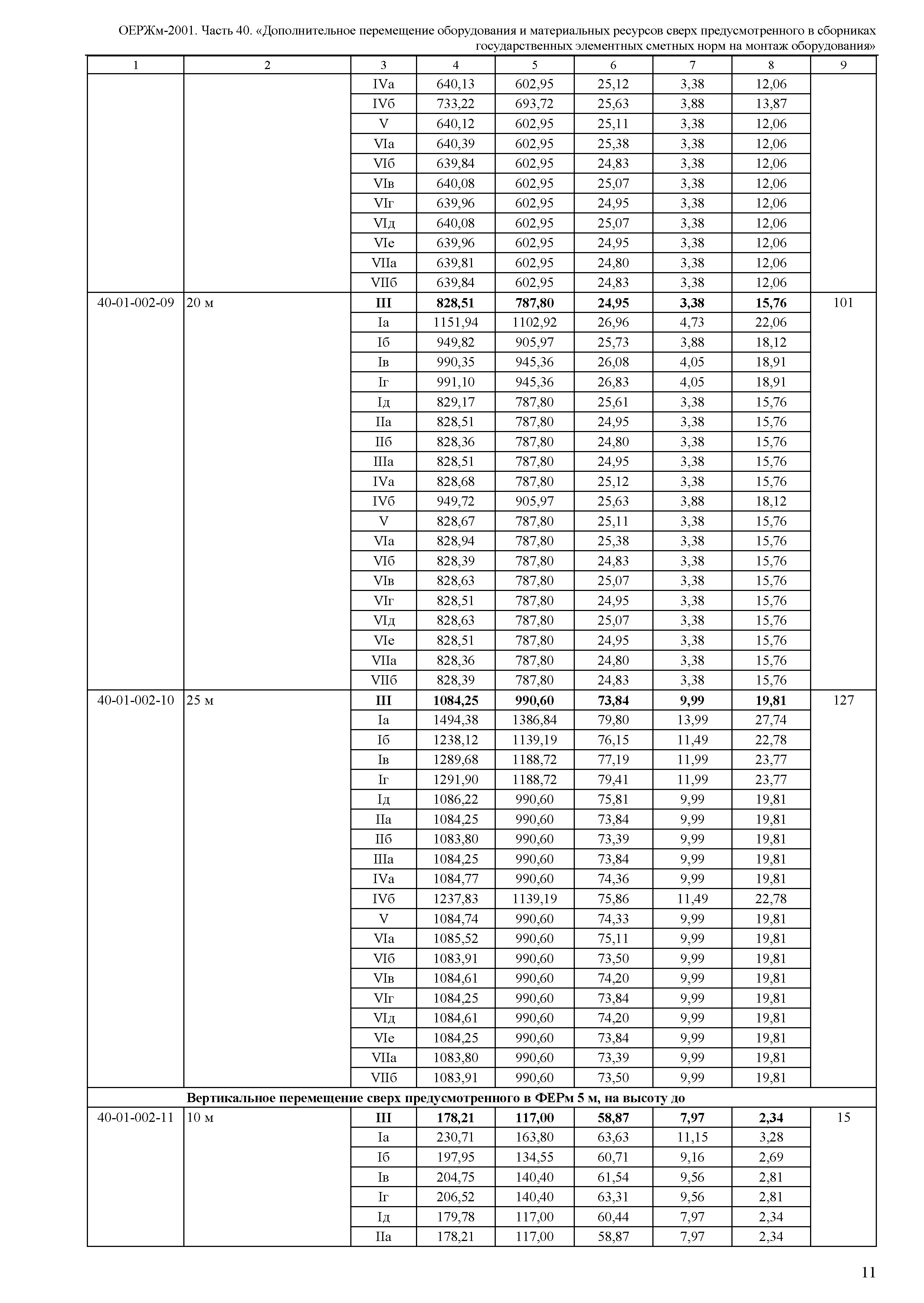 ОЕРЖм 81-03-40-2001