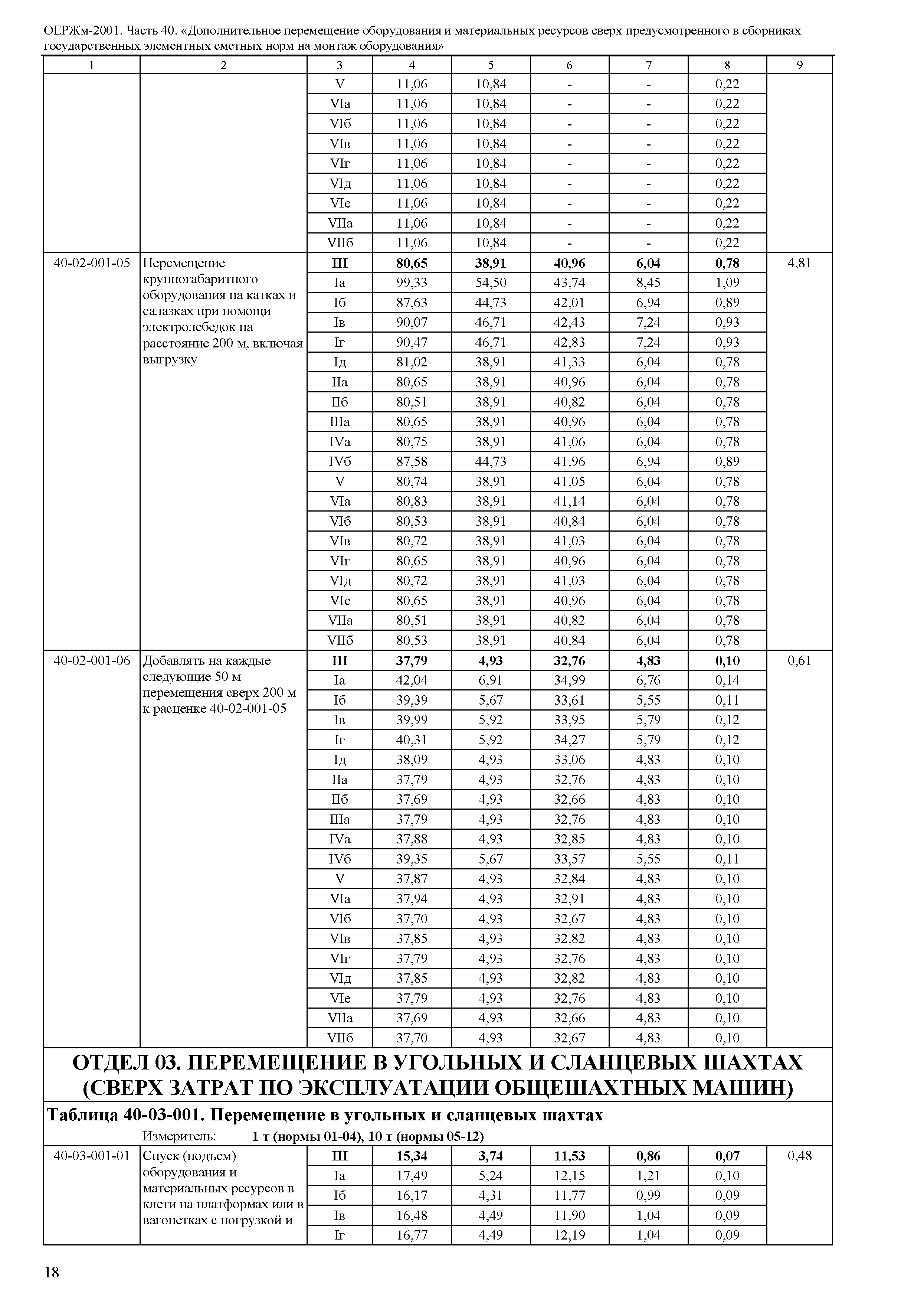 ОЕРЖм 81-03-40-2001