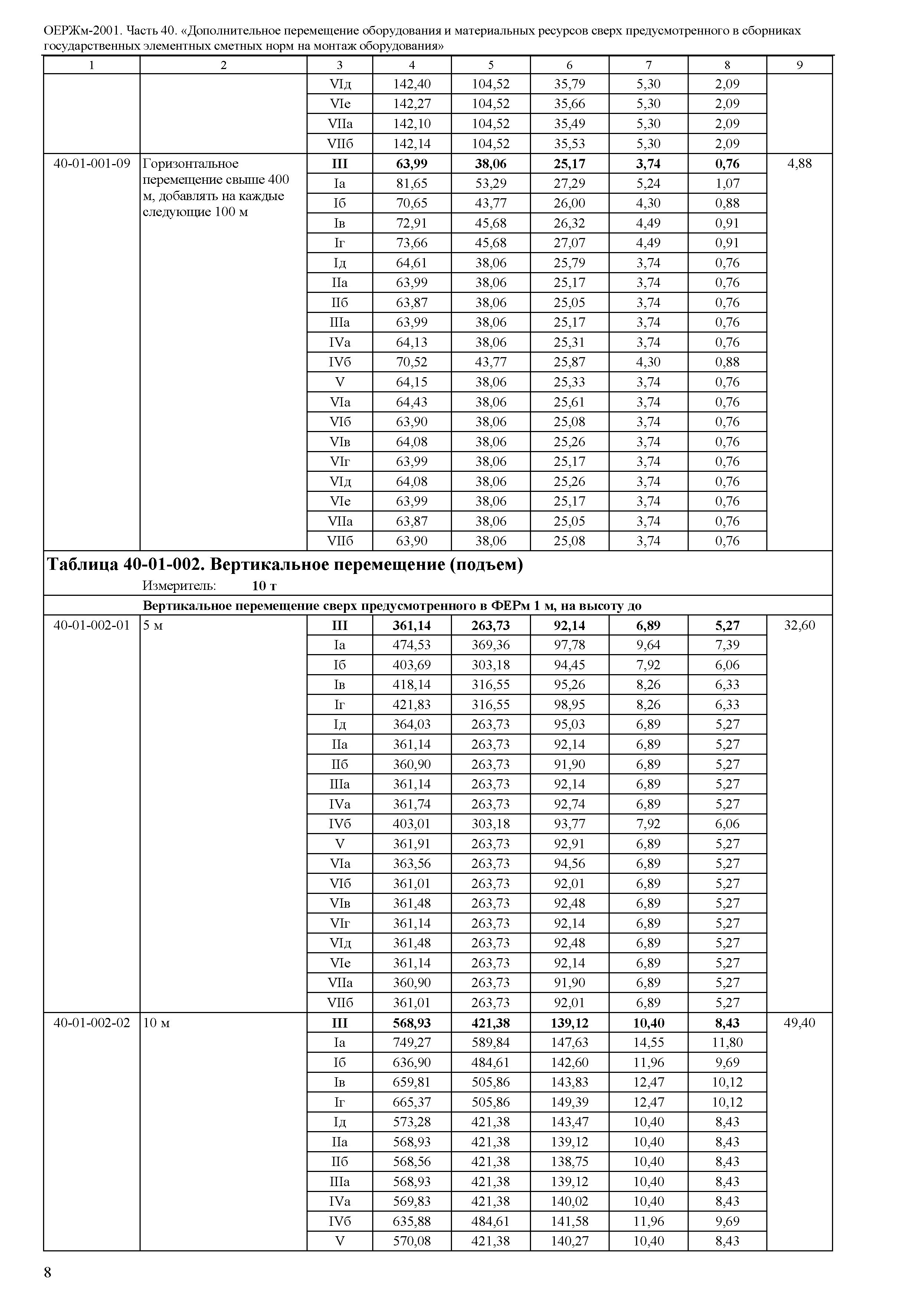 ОЕРЖм 81-03-40-2001