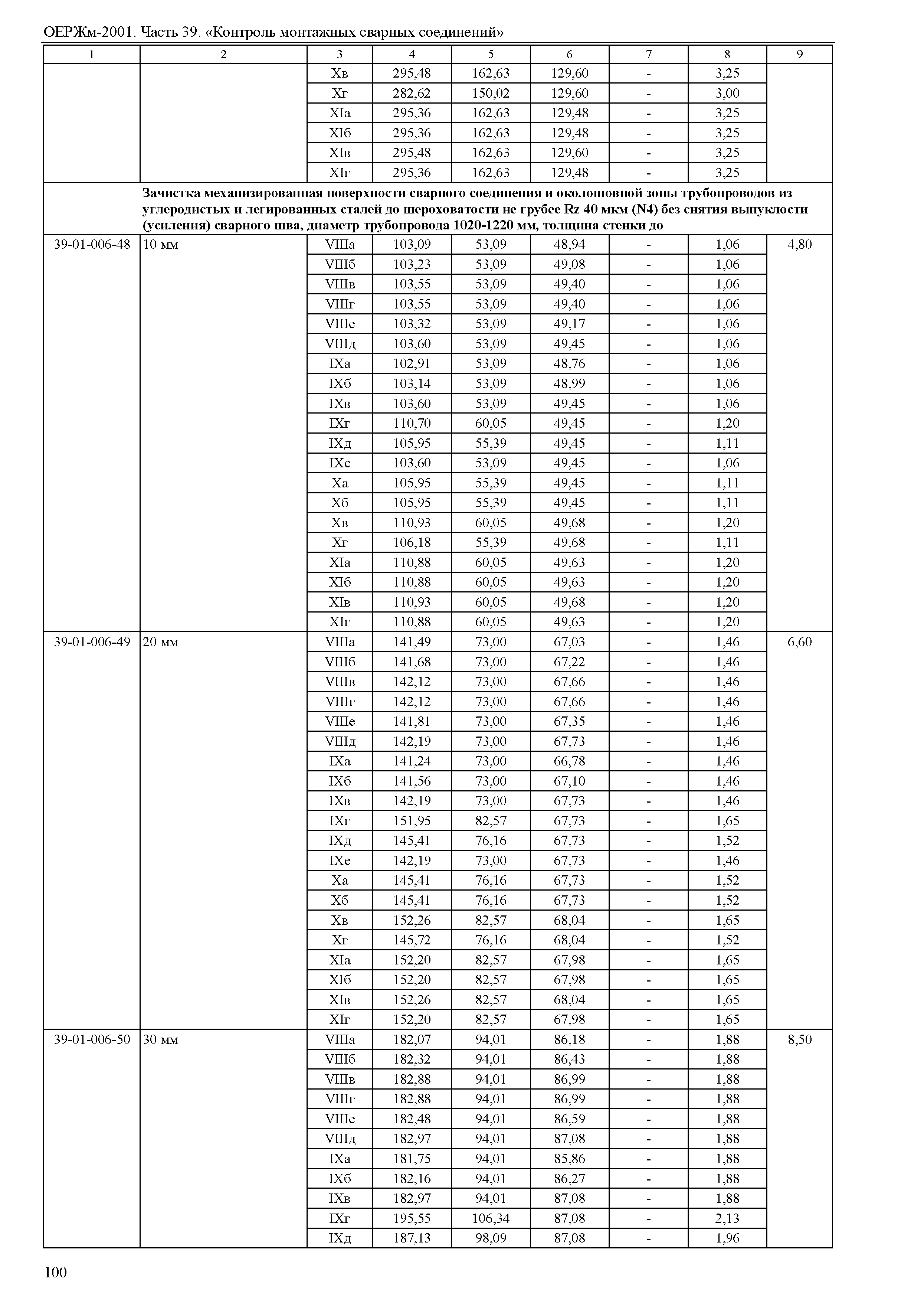 ОЕРЖм 81-03-39-2001