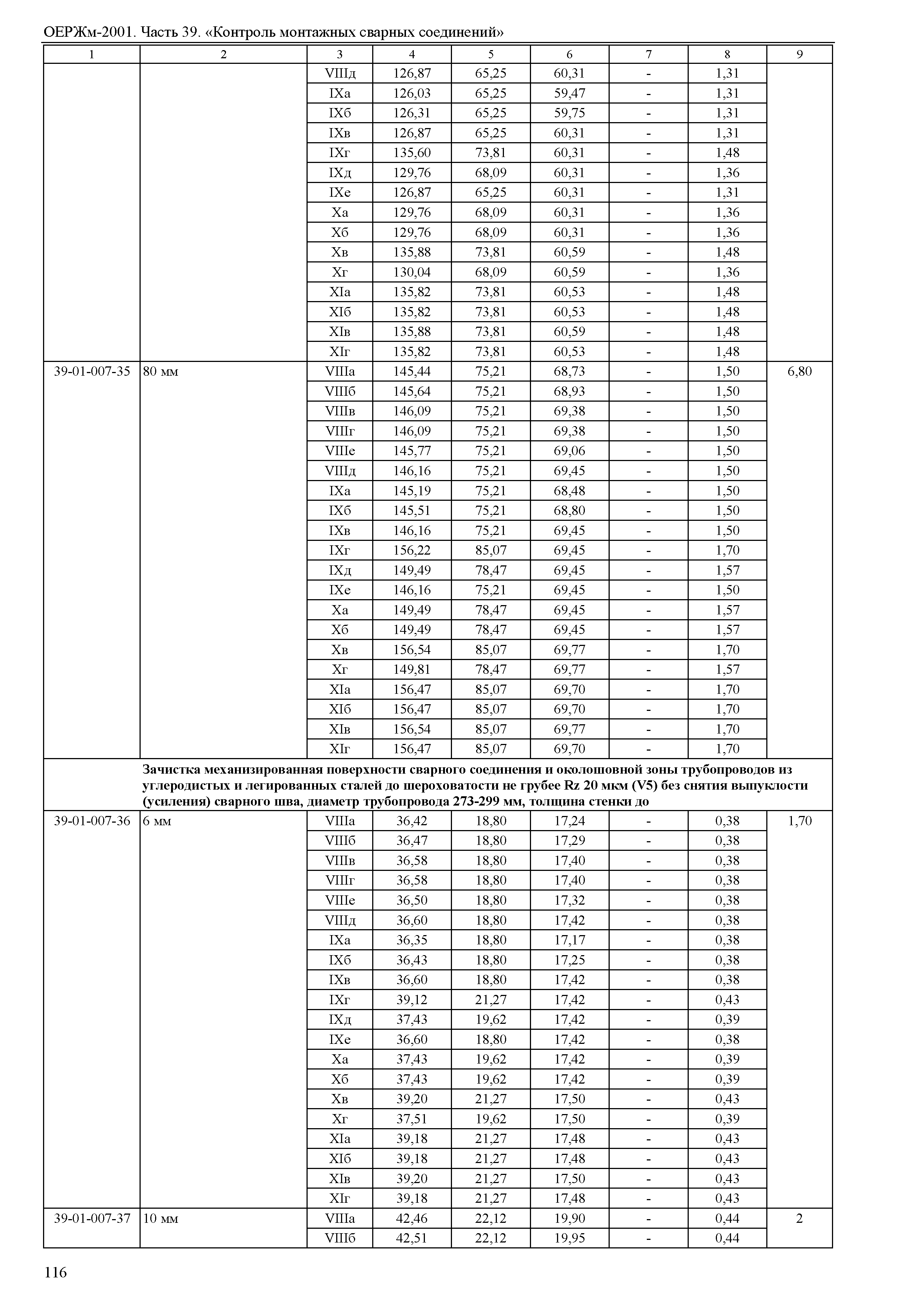 ОЕРЖм 81-03-39-2001