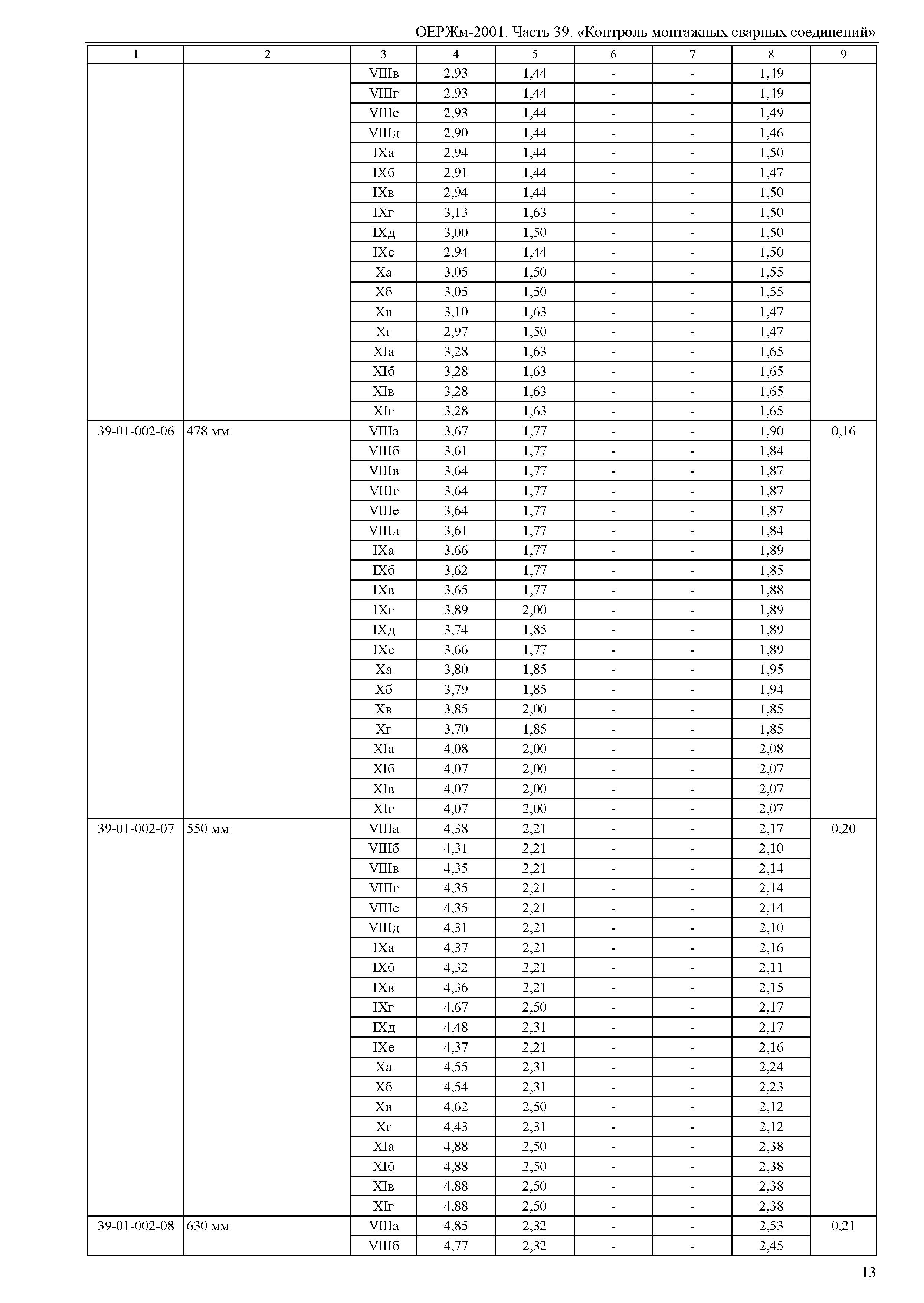 ОЕРЖм 81-03-39-2001