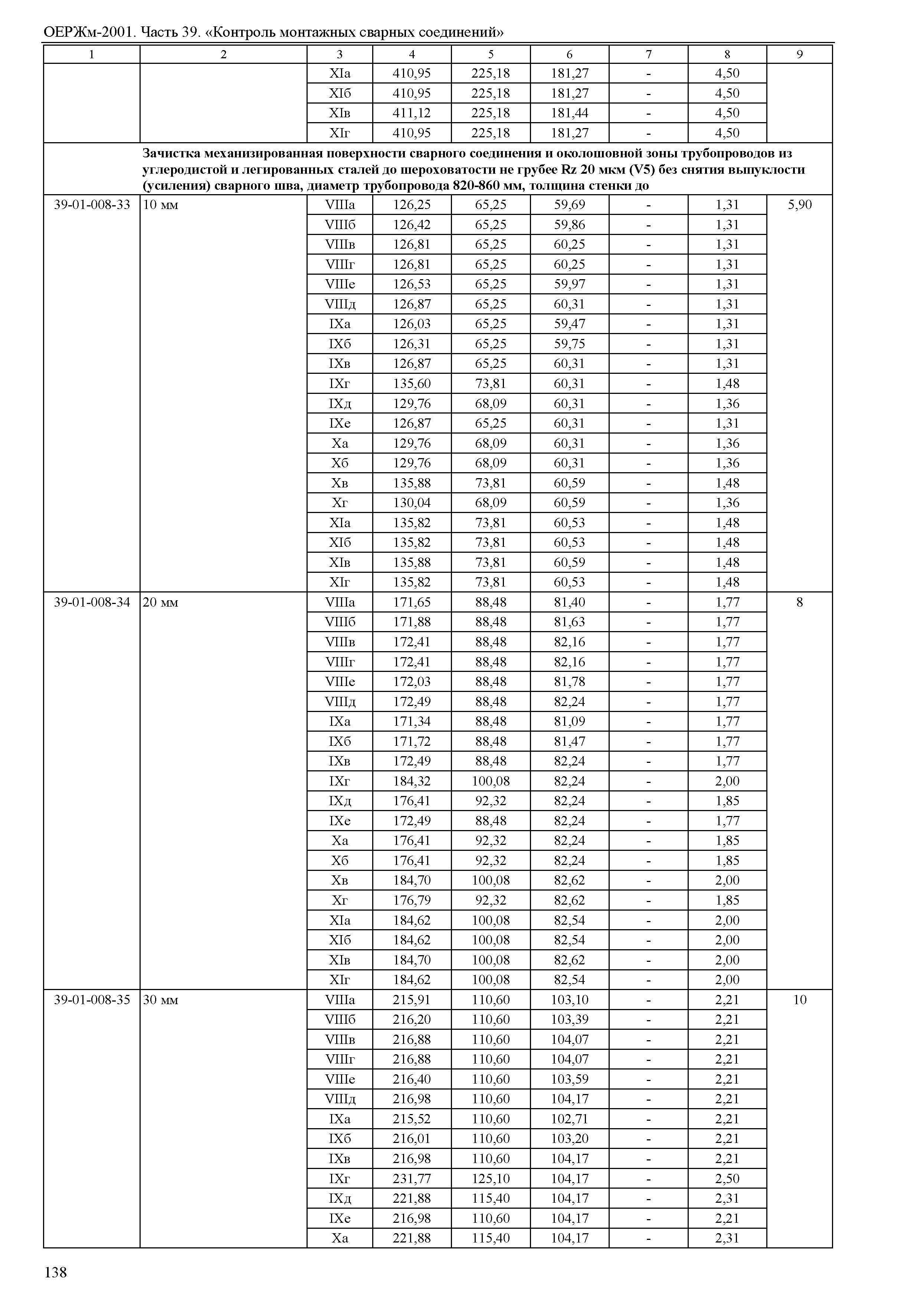 ОЕРЖм 81-03-39-2001