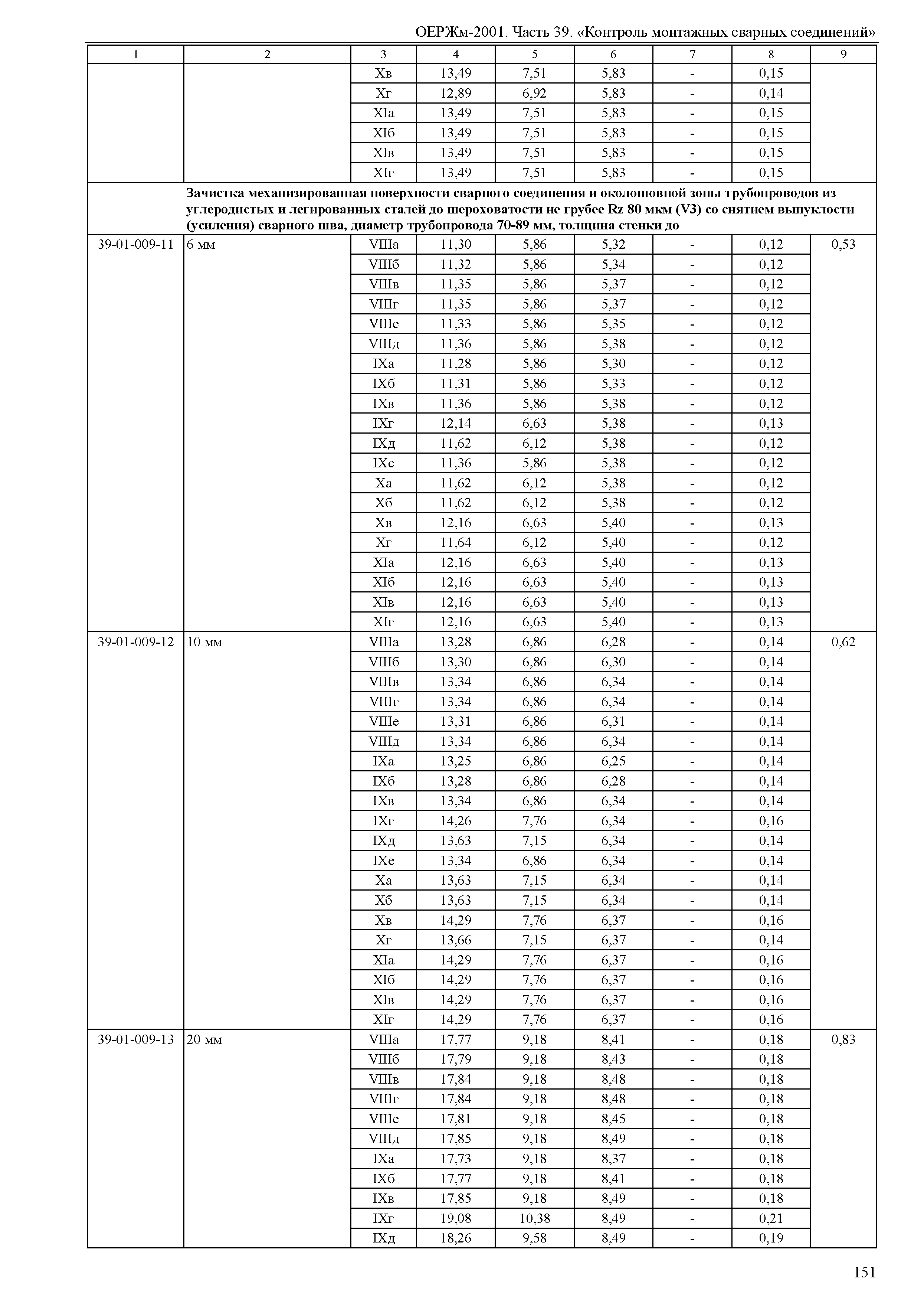 ОЕРЖм 81-03-39-2001