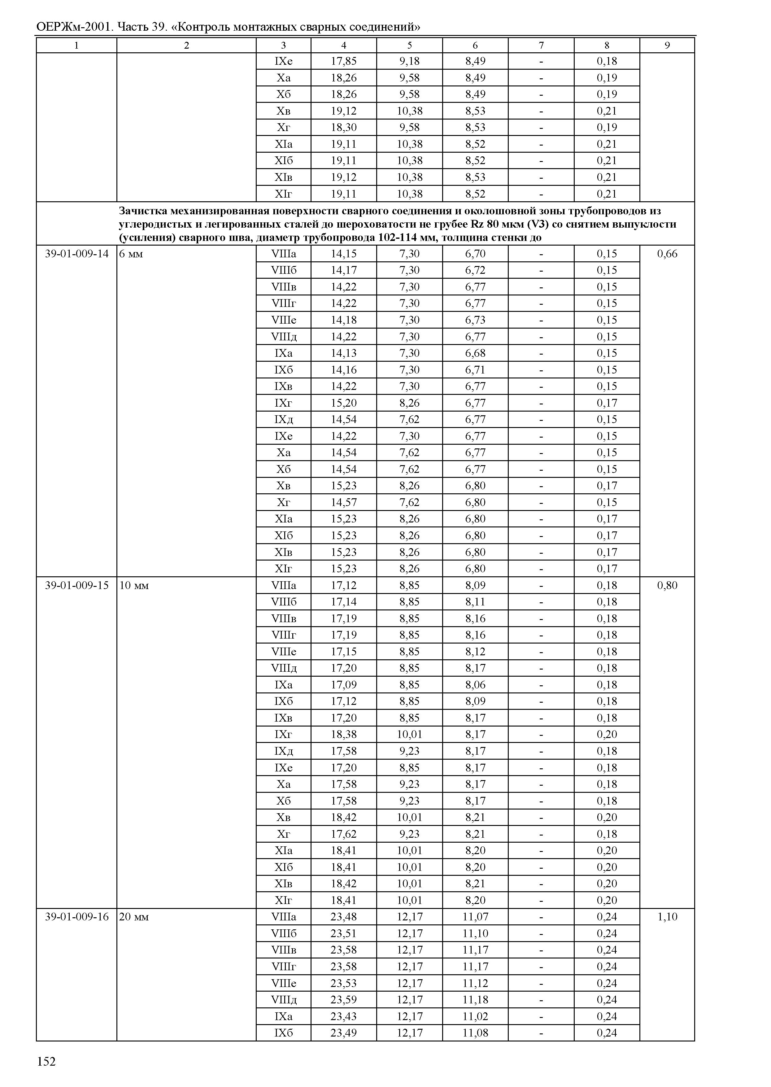 ОЕРЖм 81-03-39-2001