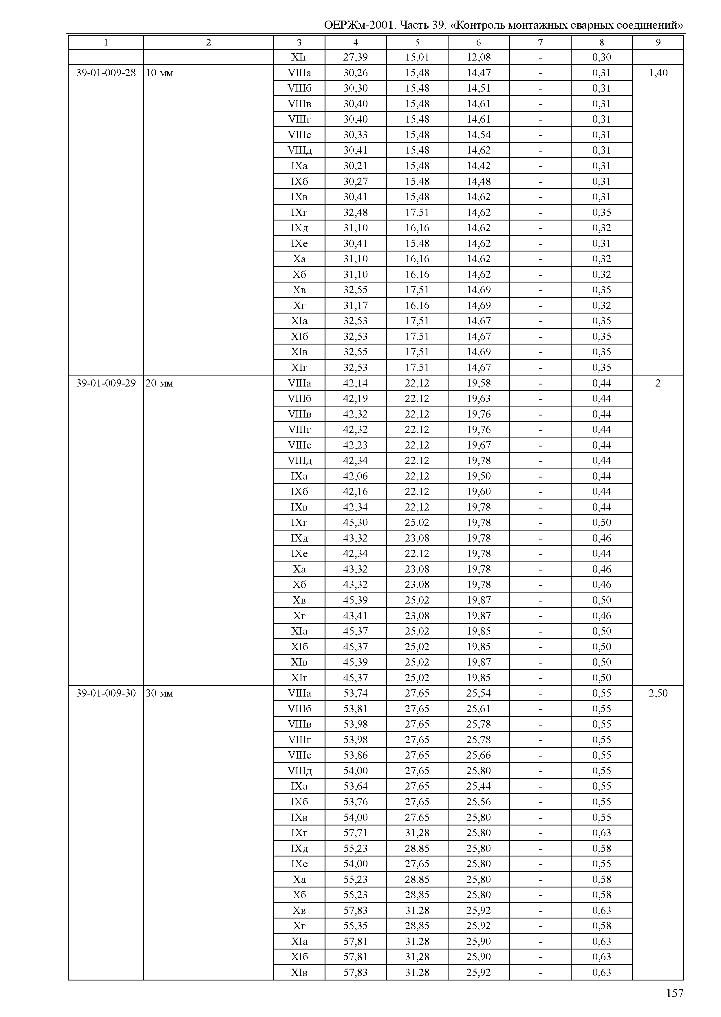 ОЕРЖм 81-03-39-2001