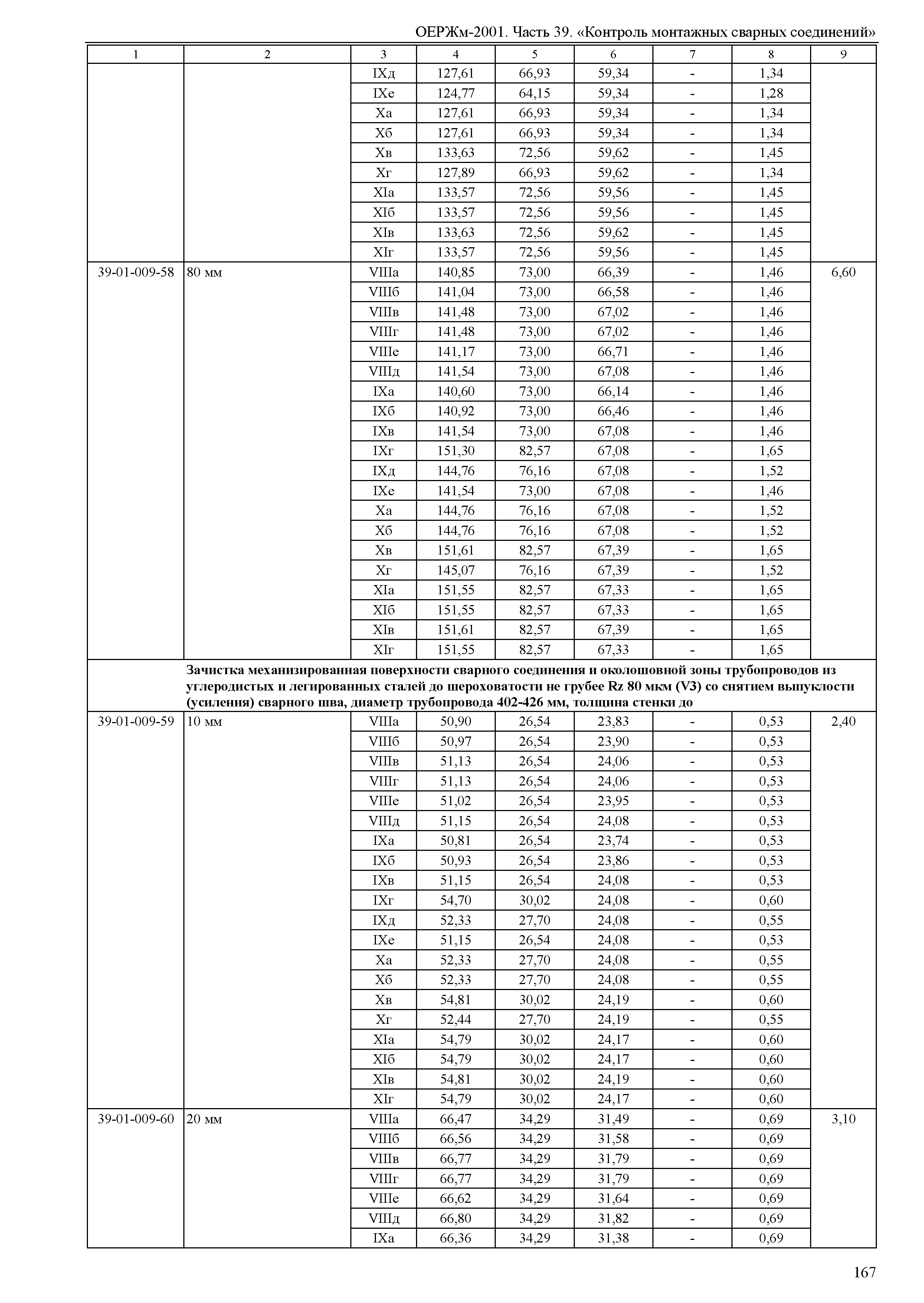 ОЕРЖм 81-03-39-2001