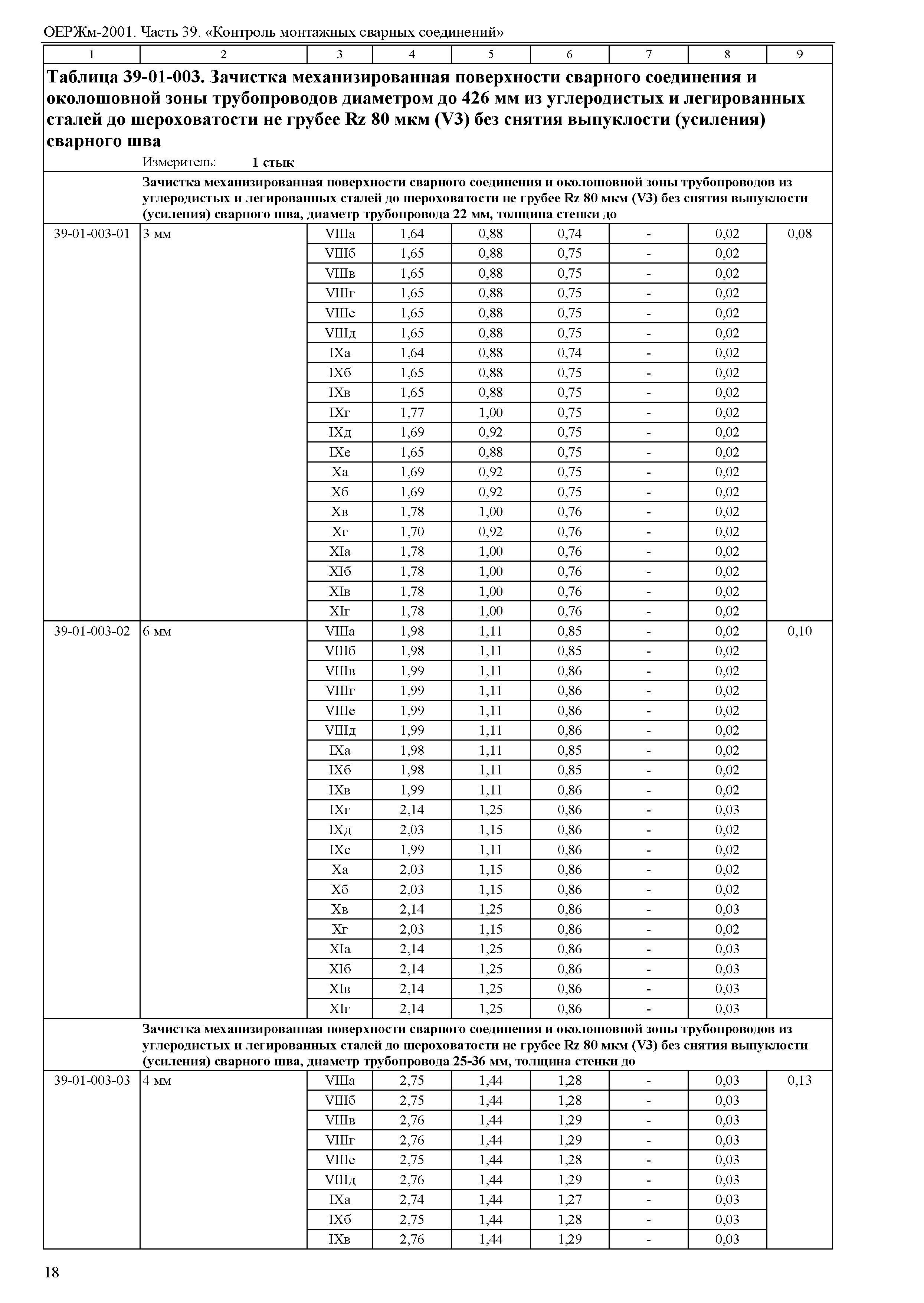 ОЕРЖм 81-03-39-2001