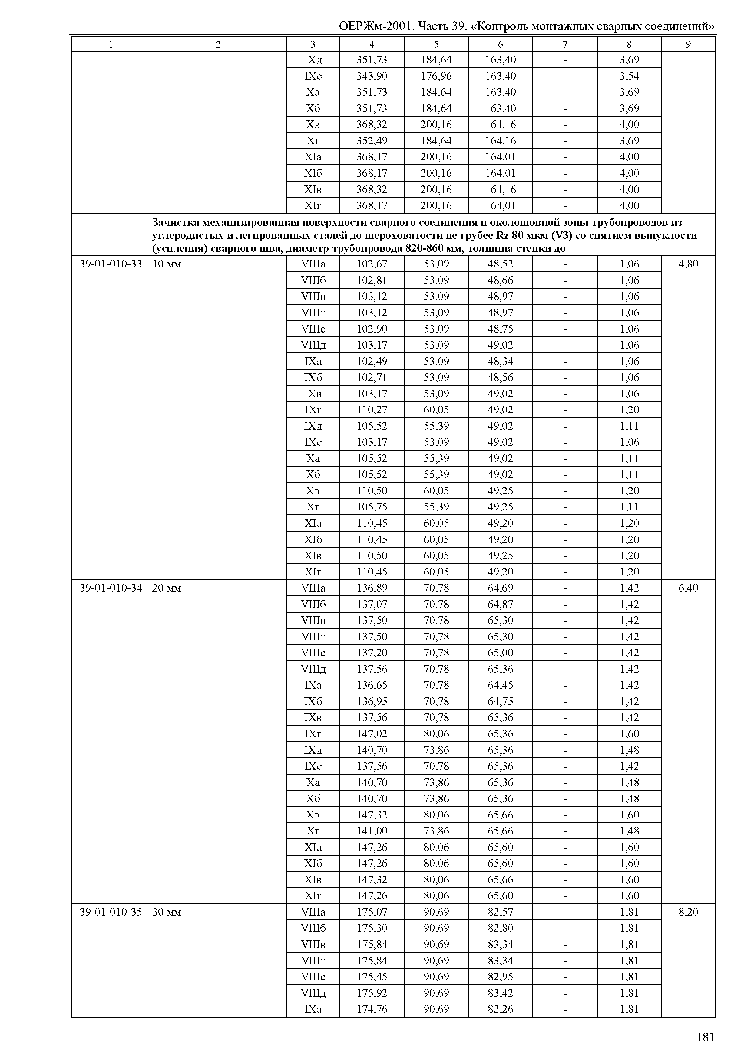 ОЕРЖм 81-03-39-2001