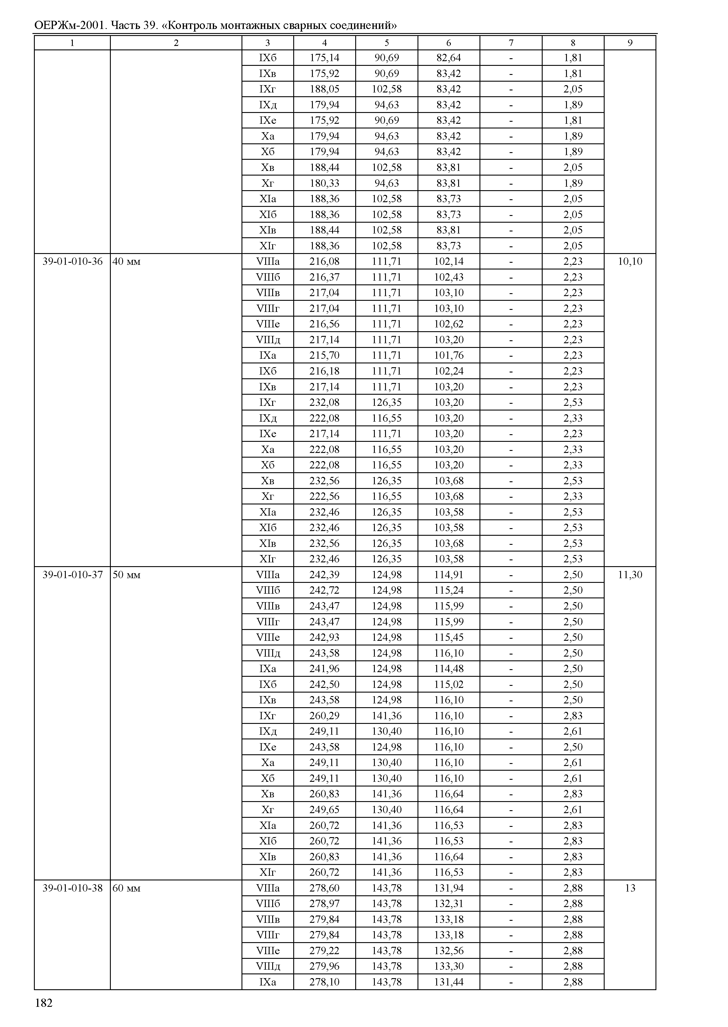 ОЕРЖм 81-03-39-2001