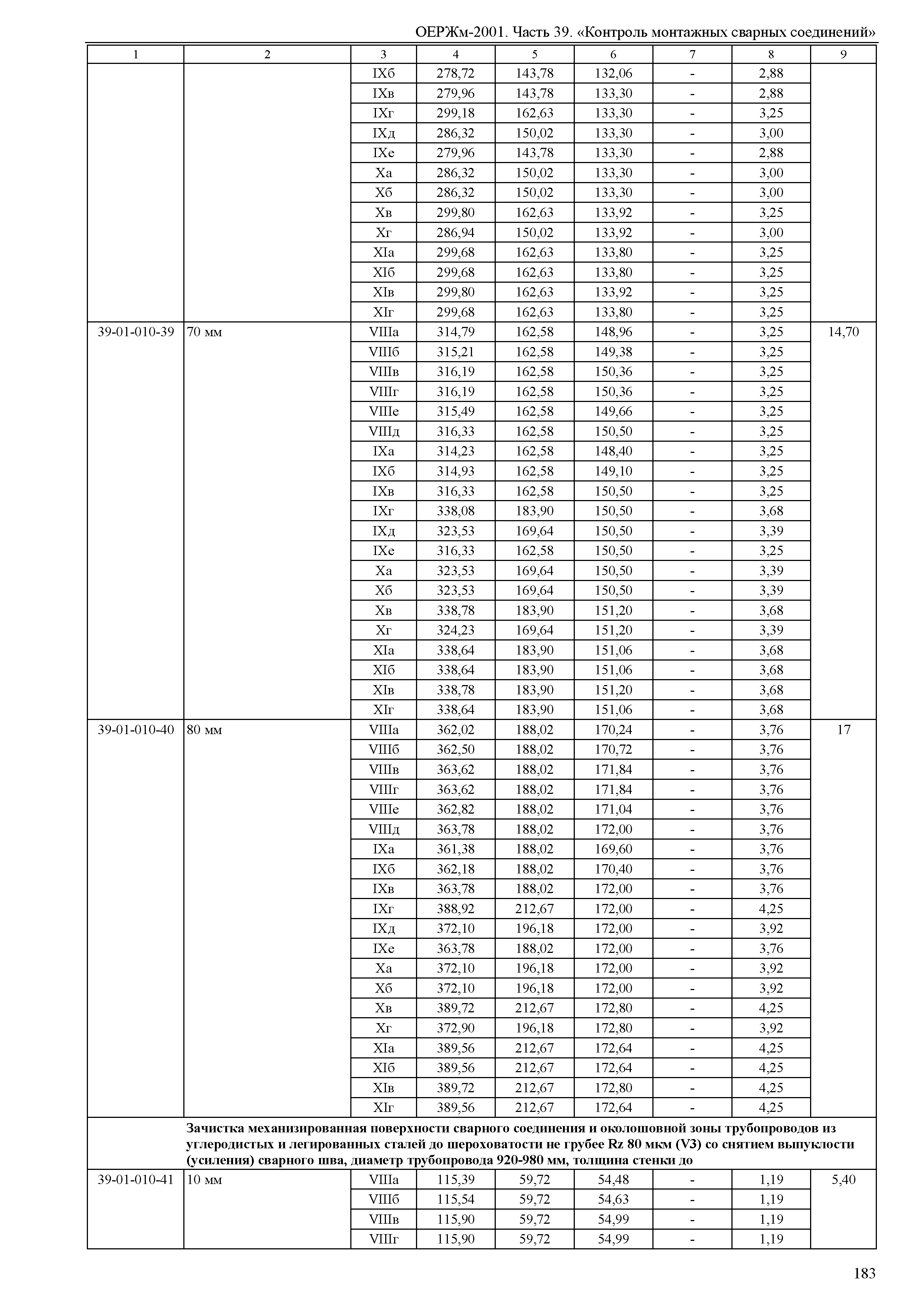 ОЕРЖм 81-03-39-2001