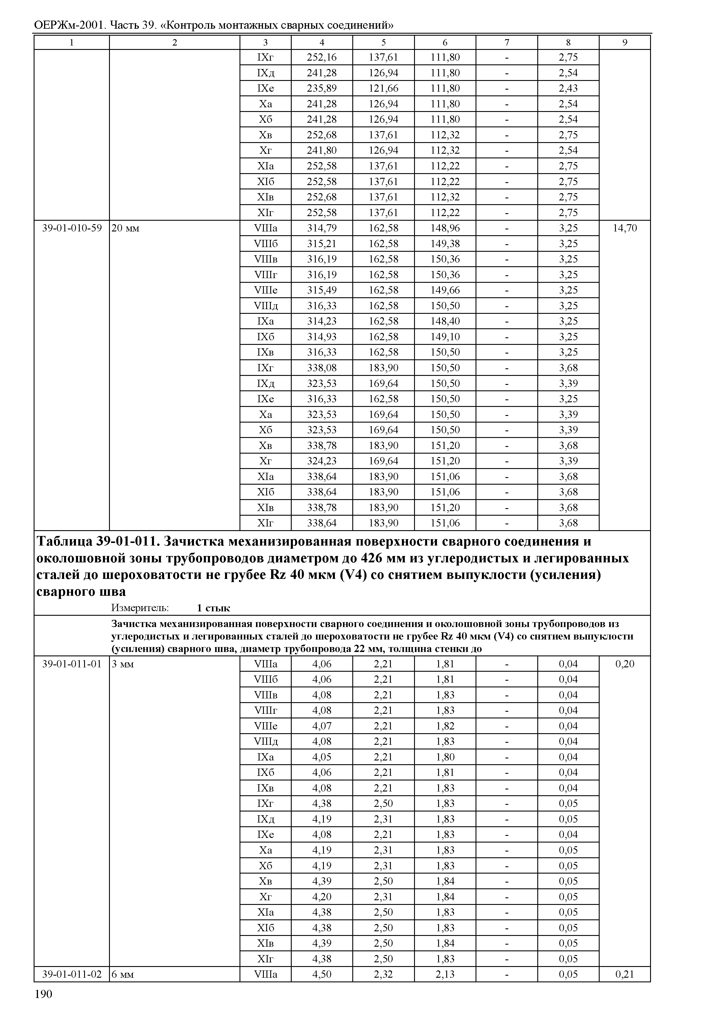 ОЕРЖм 81-03-39-2001