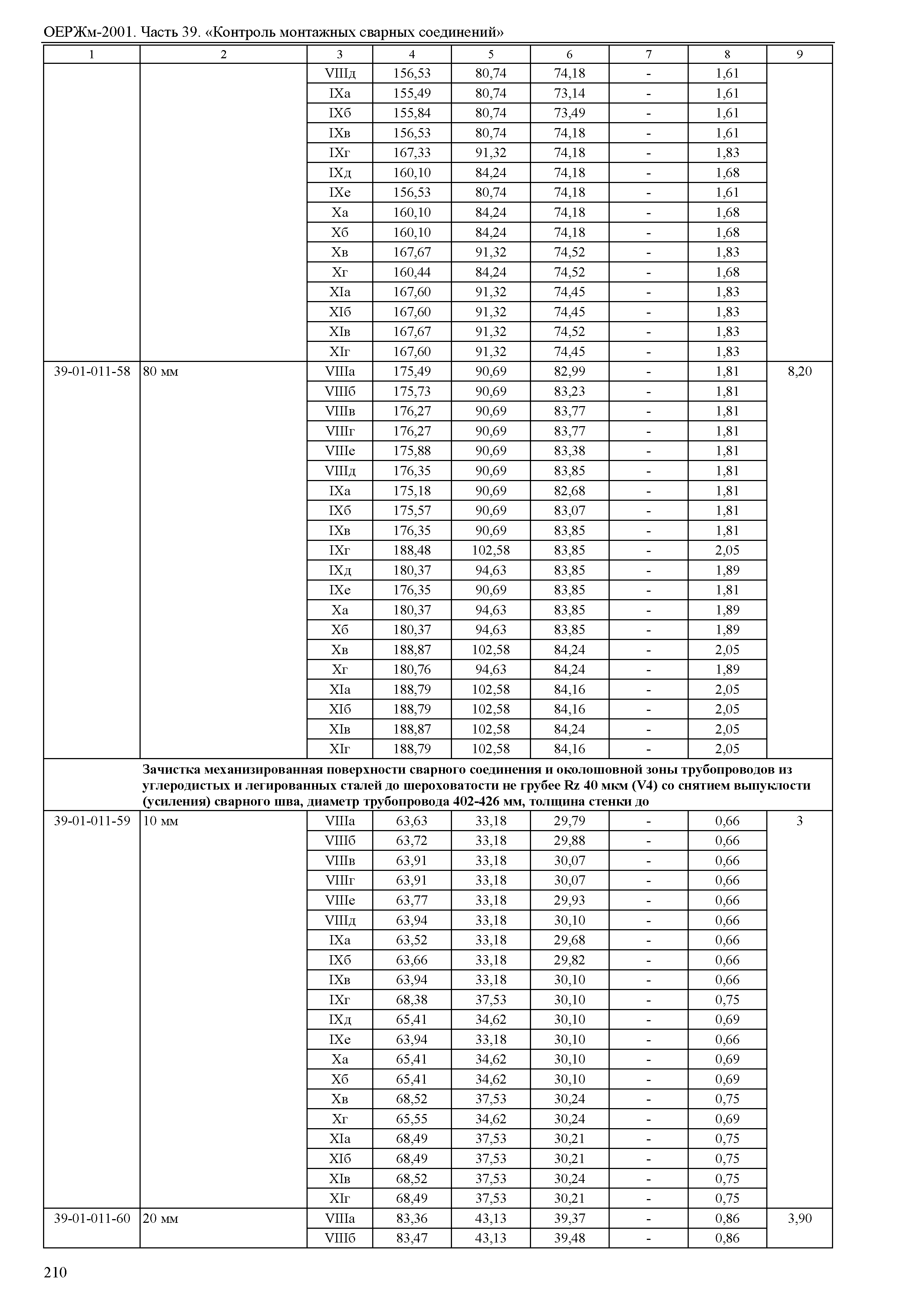 ОЕРЖм 81-03-39-2001