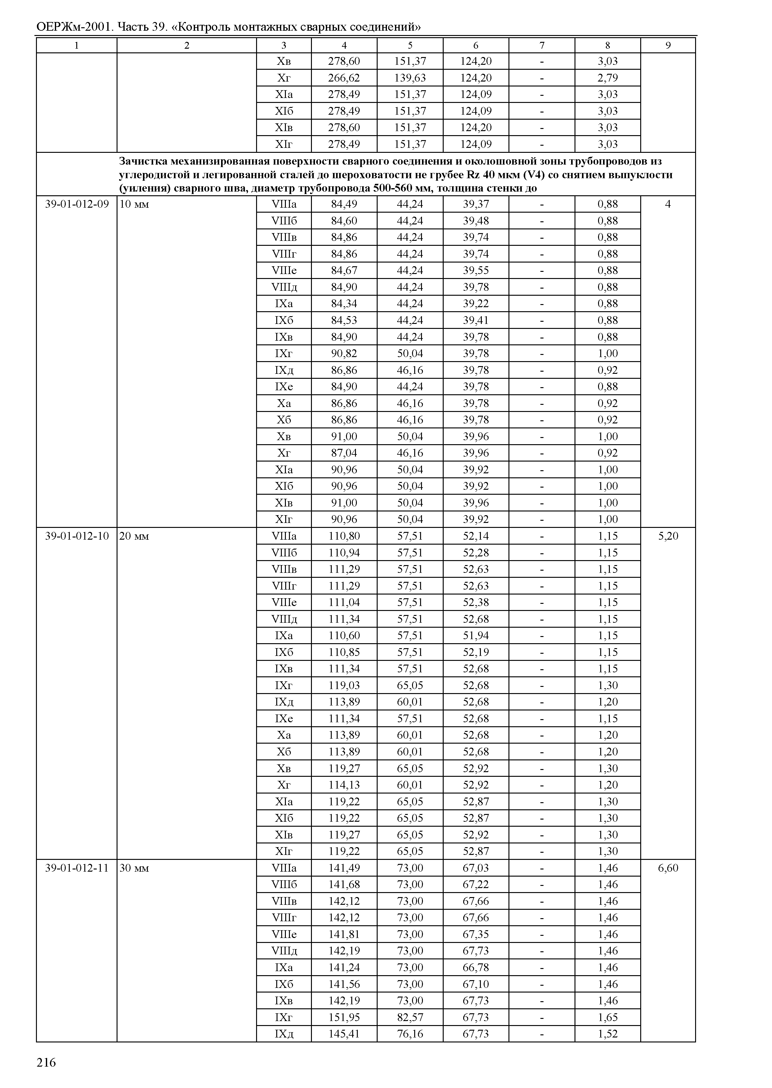 ОЕРЖм 81-03-39-2001