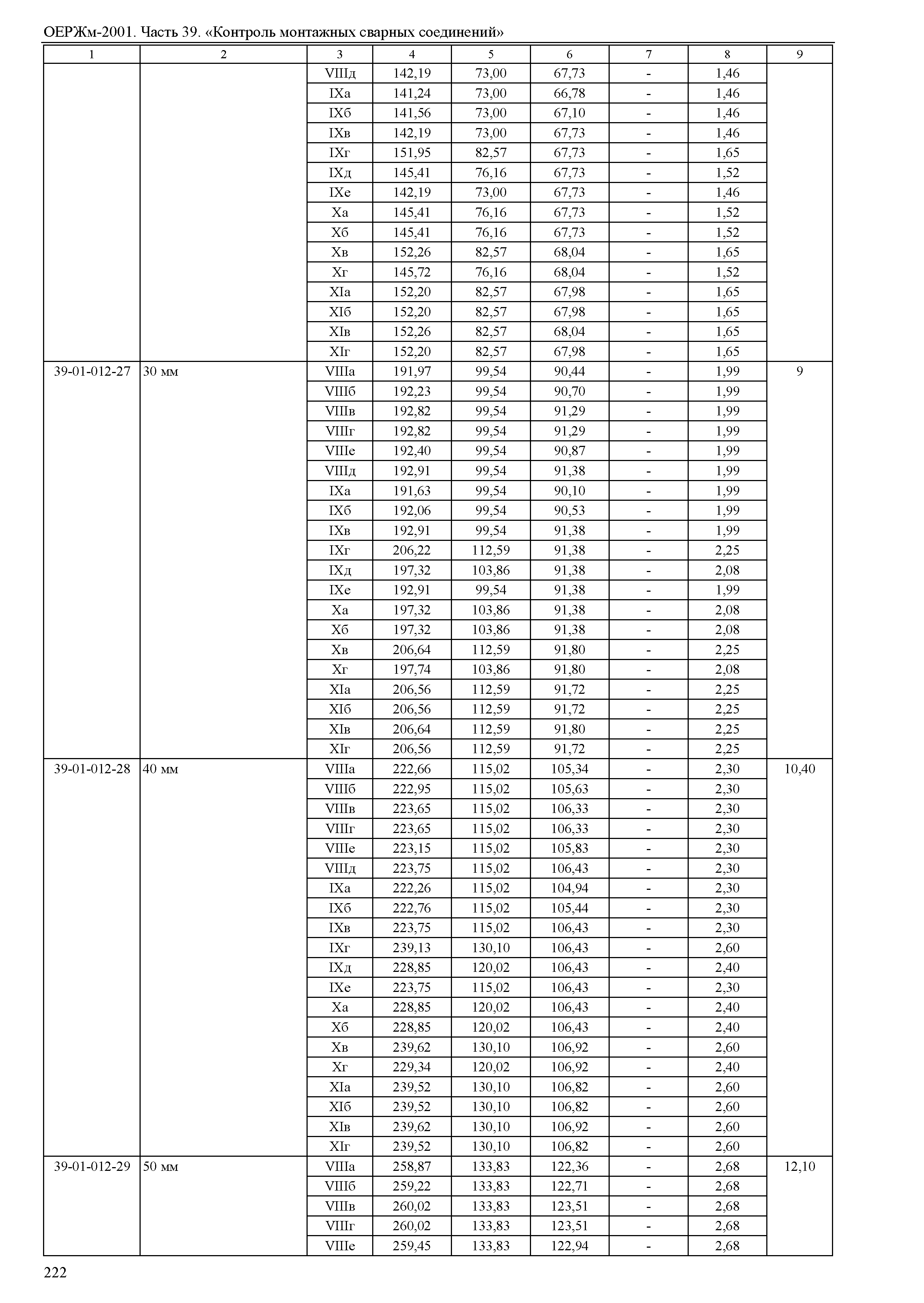 ОЕРЖм 81-03-39-2001