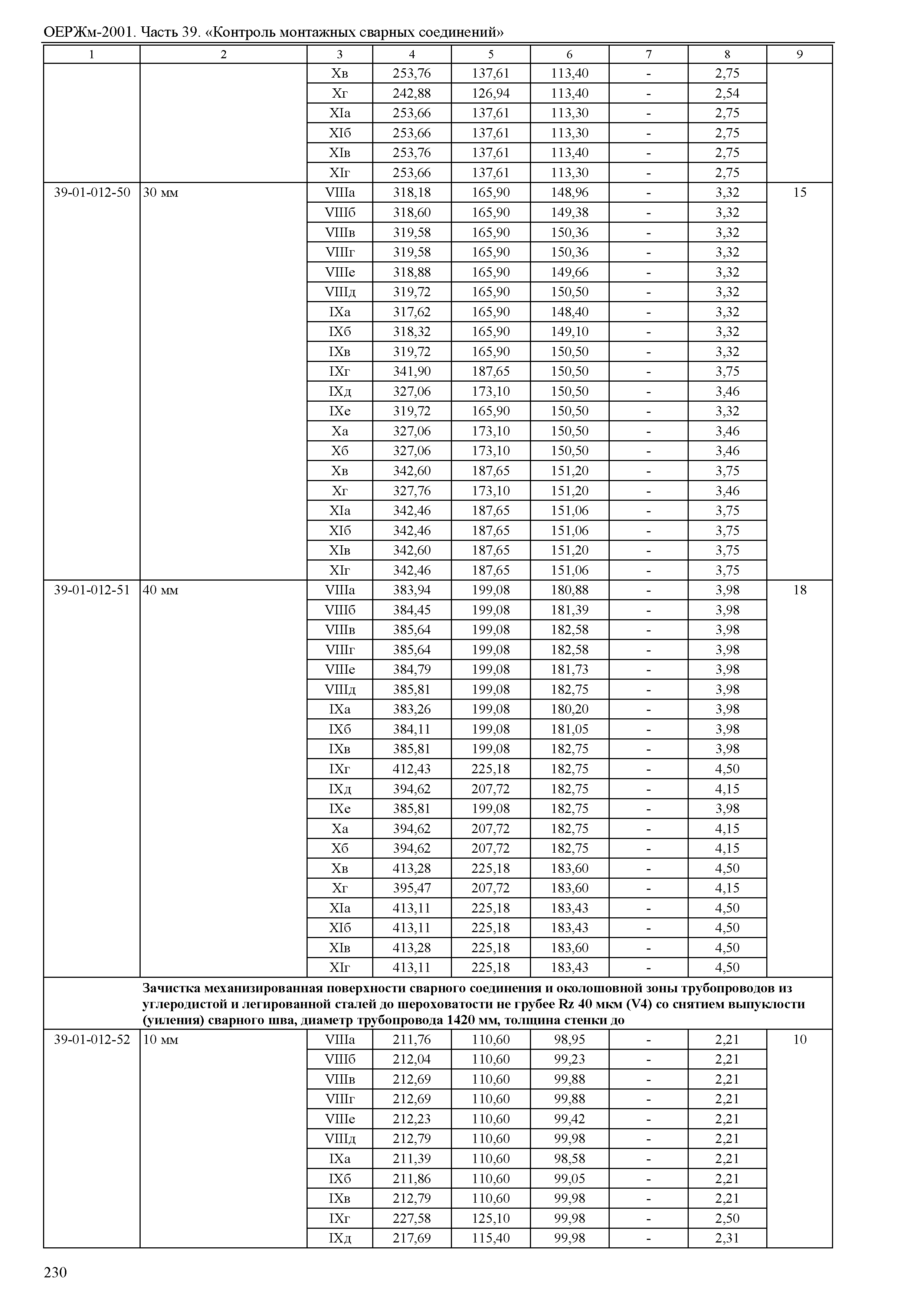 ОЕРЖм 81-03-39-2001