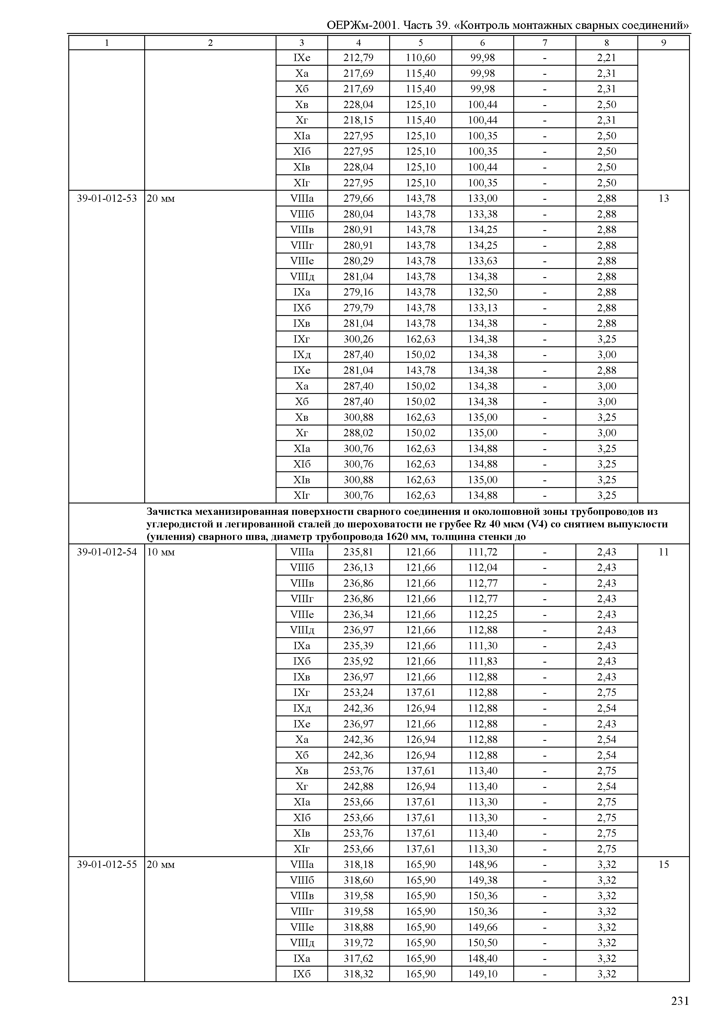 ОЕРЖм 81-03-39-2001