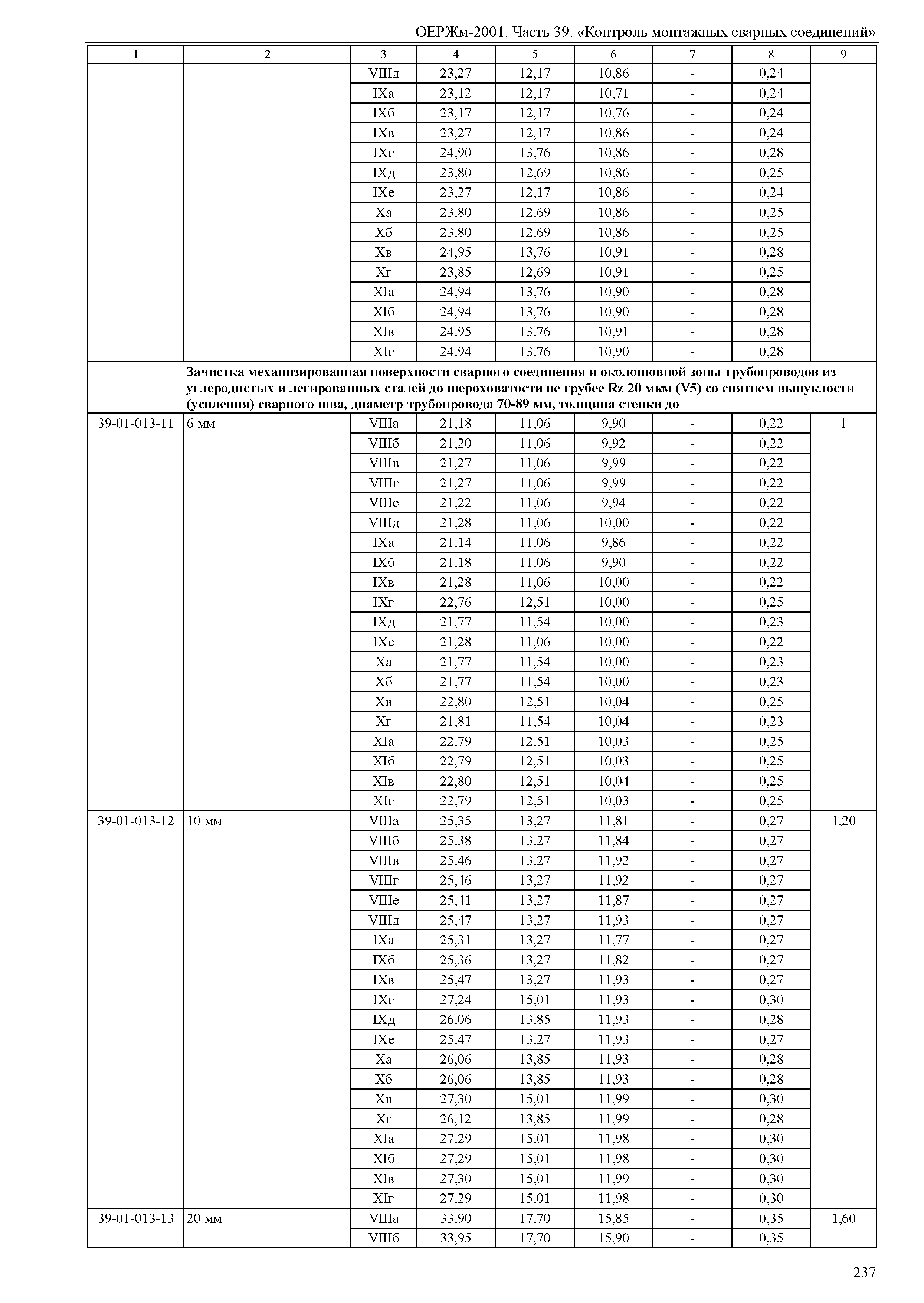 ОЕРЖм 81-03-39-2001