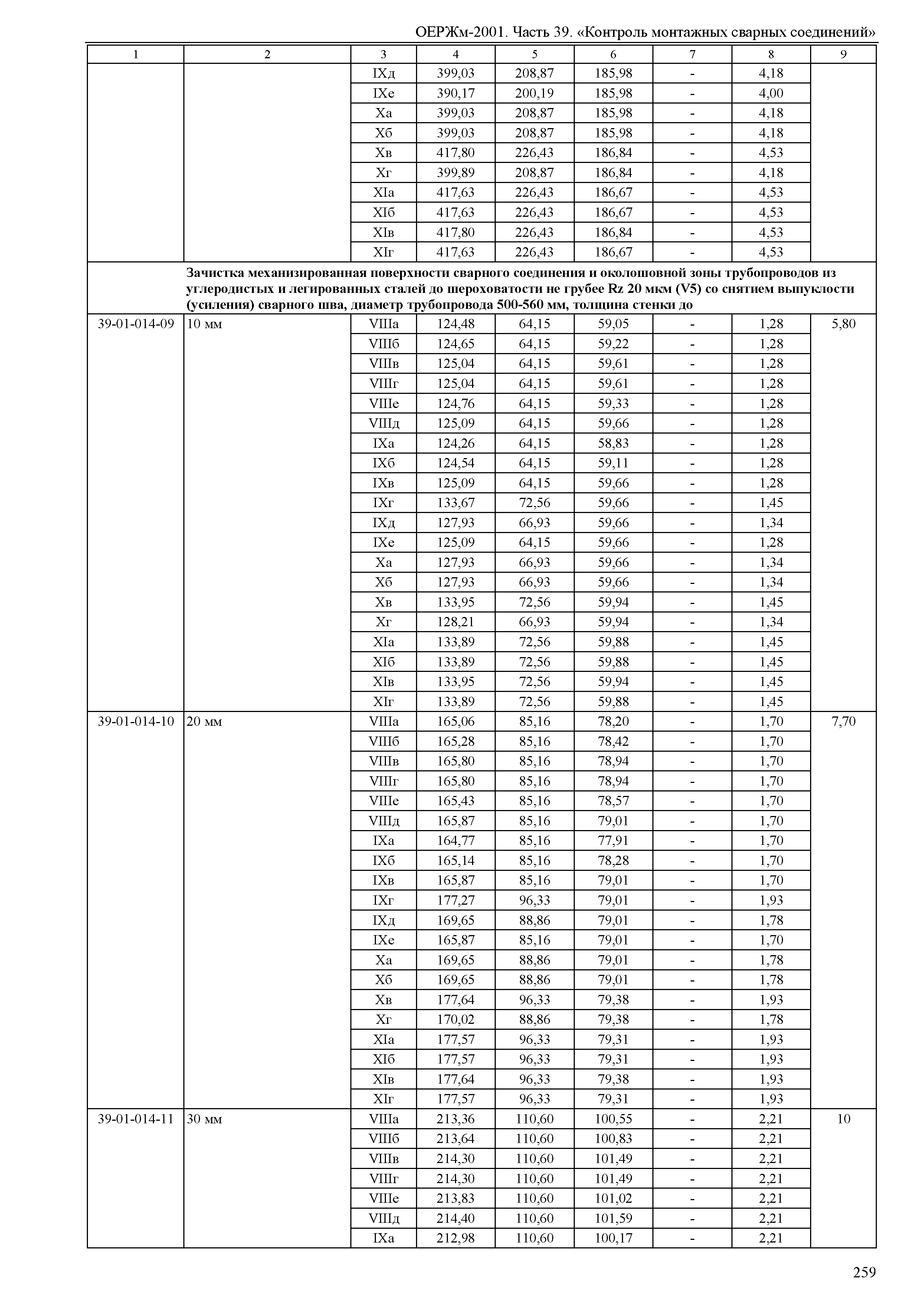 ОЕРЖм 81-03-39-2001