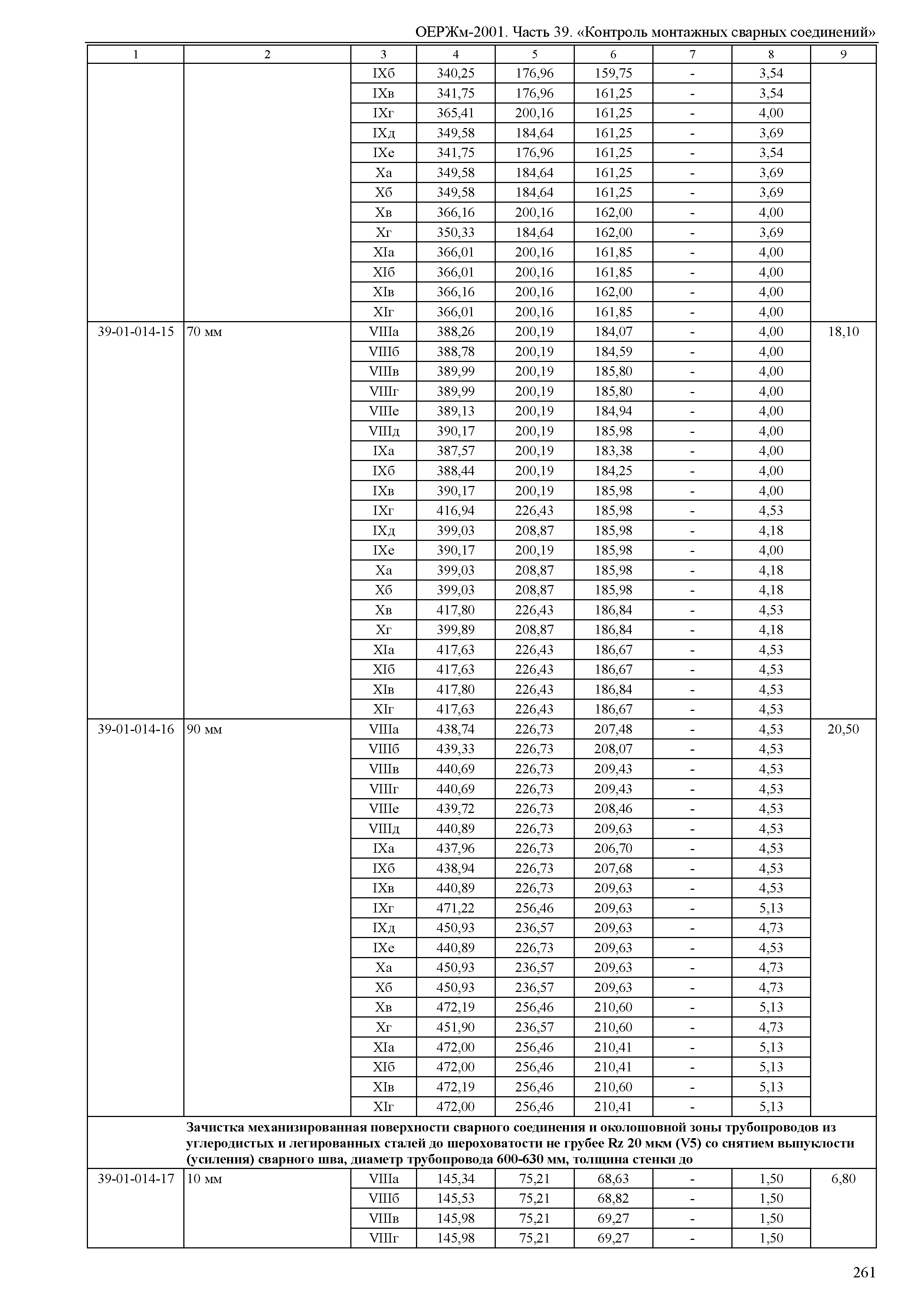 ОЕРЖм 81-03-39-2001