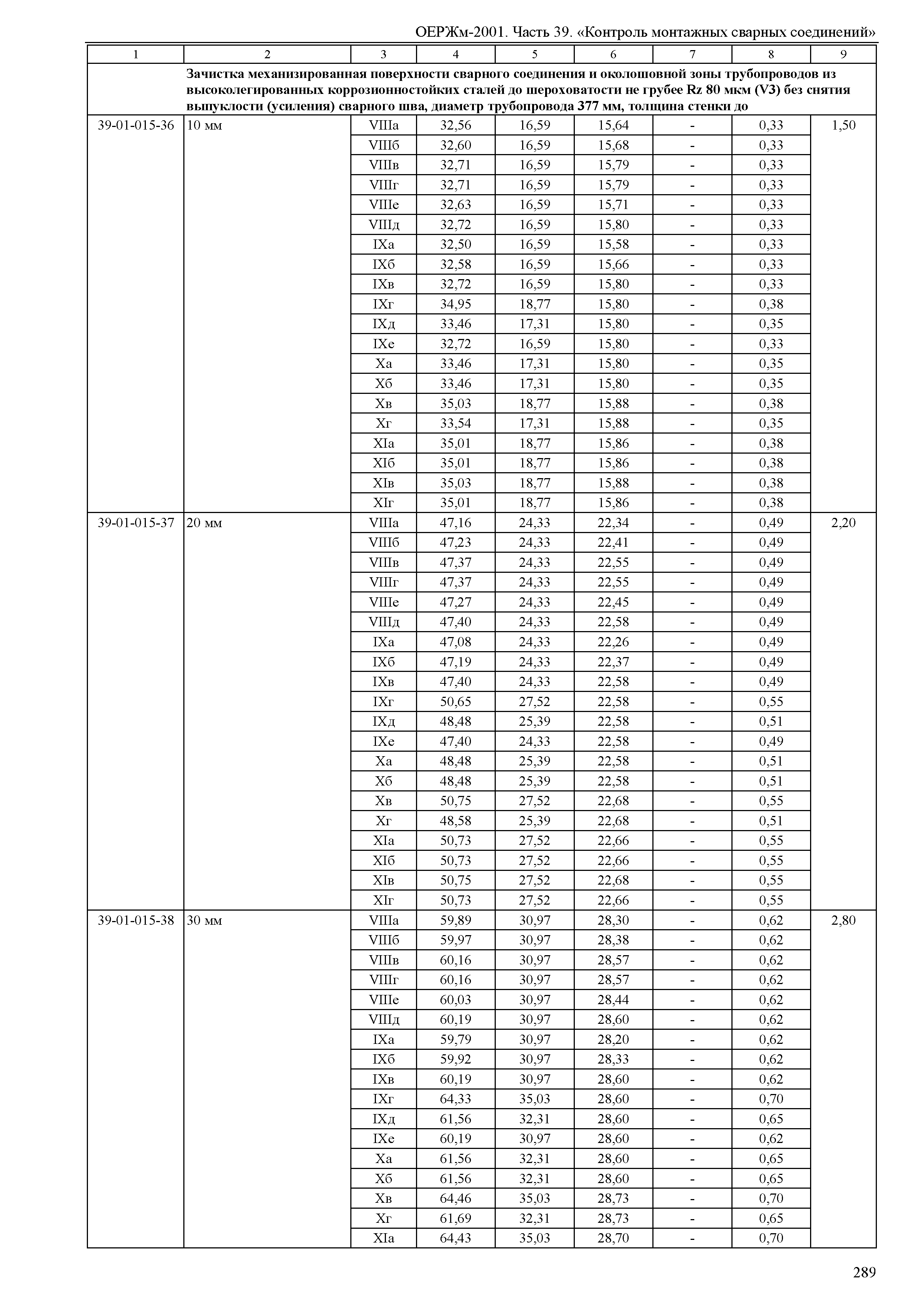 ОЕРЖм 81-03-39-2001