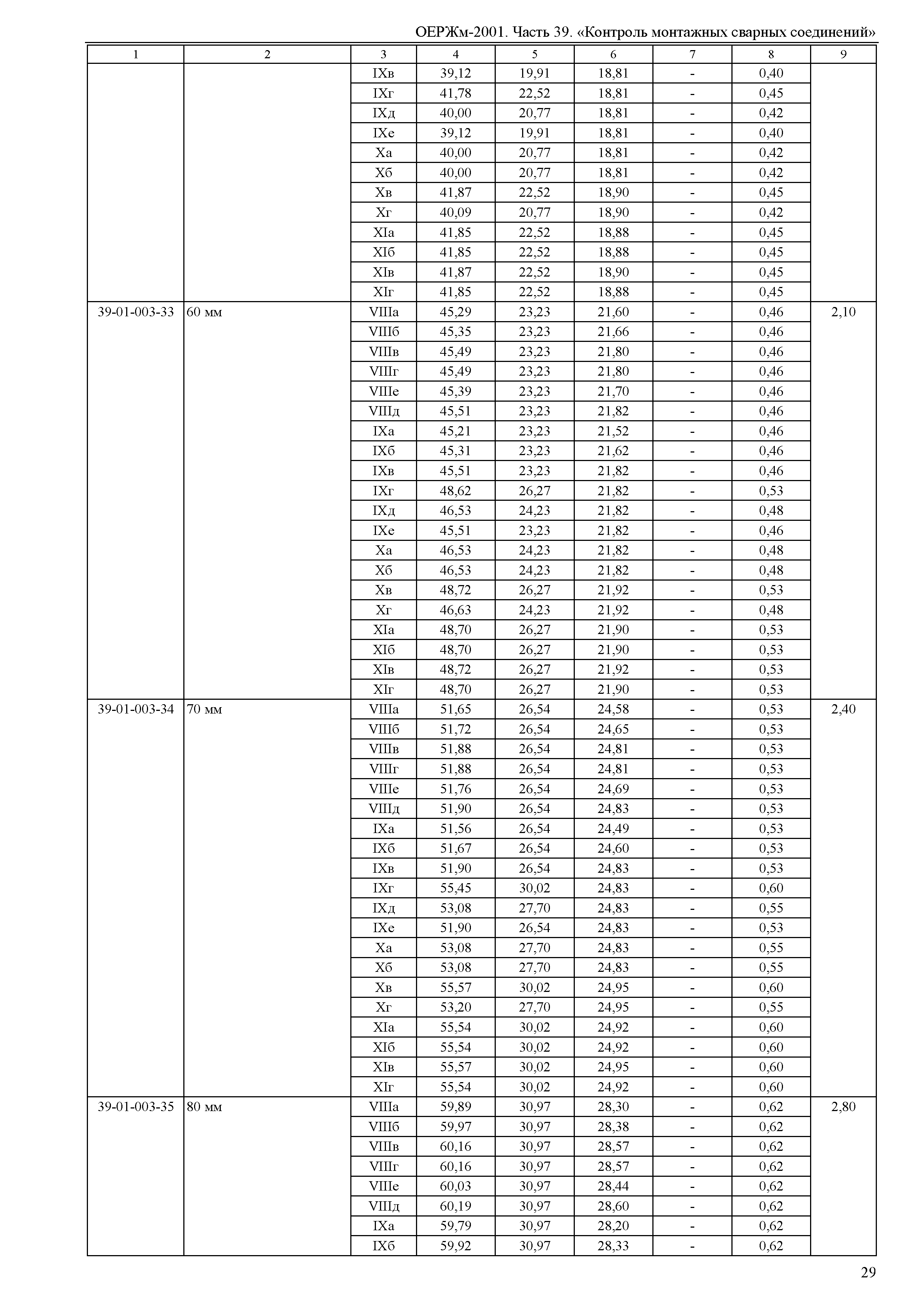 ОЕРЖм 81-03-39-2001