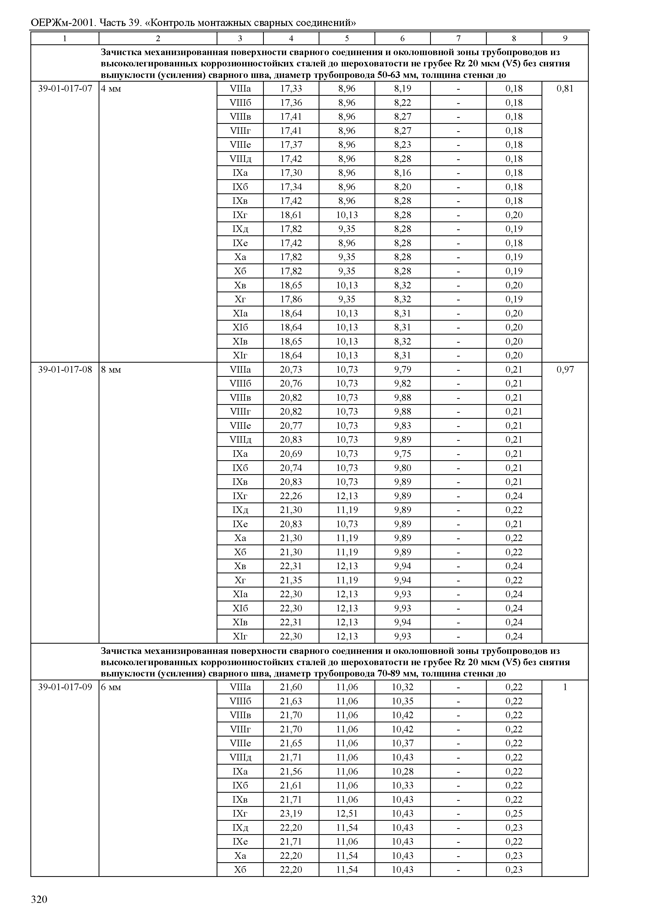 ОЕРЖм 81-03-39-2001