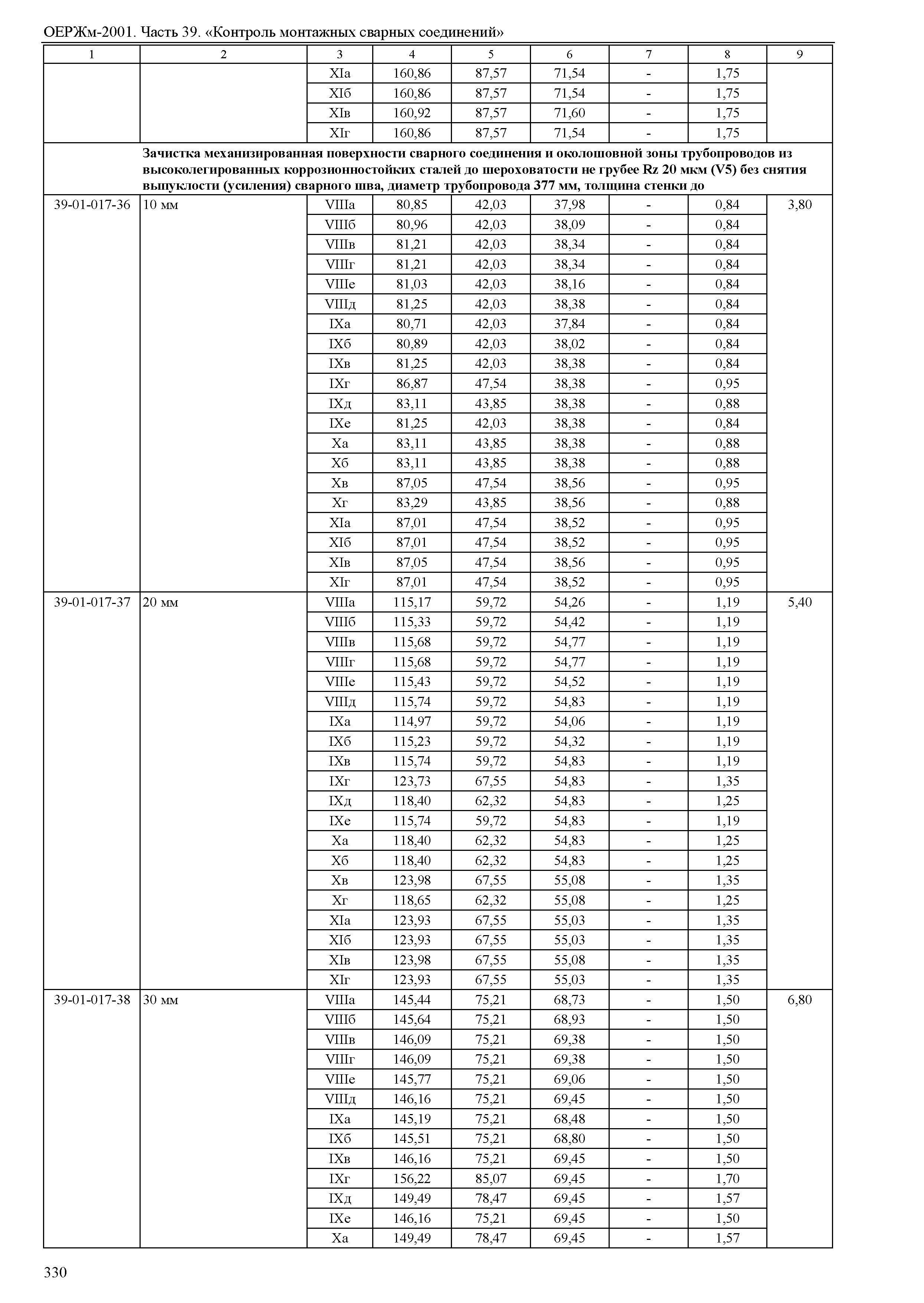 ОЕРЖм 81-03-39-2001