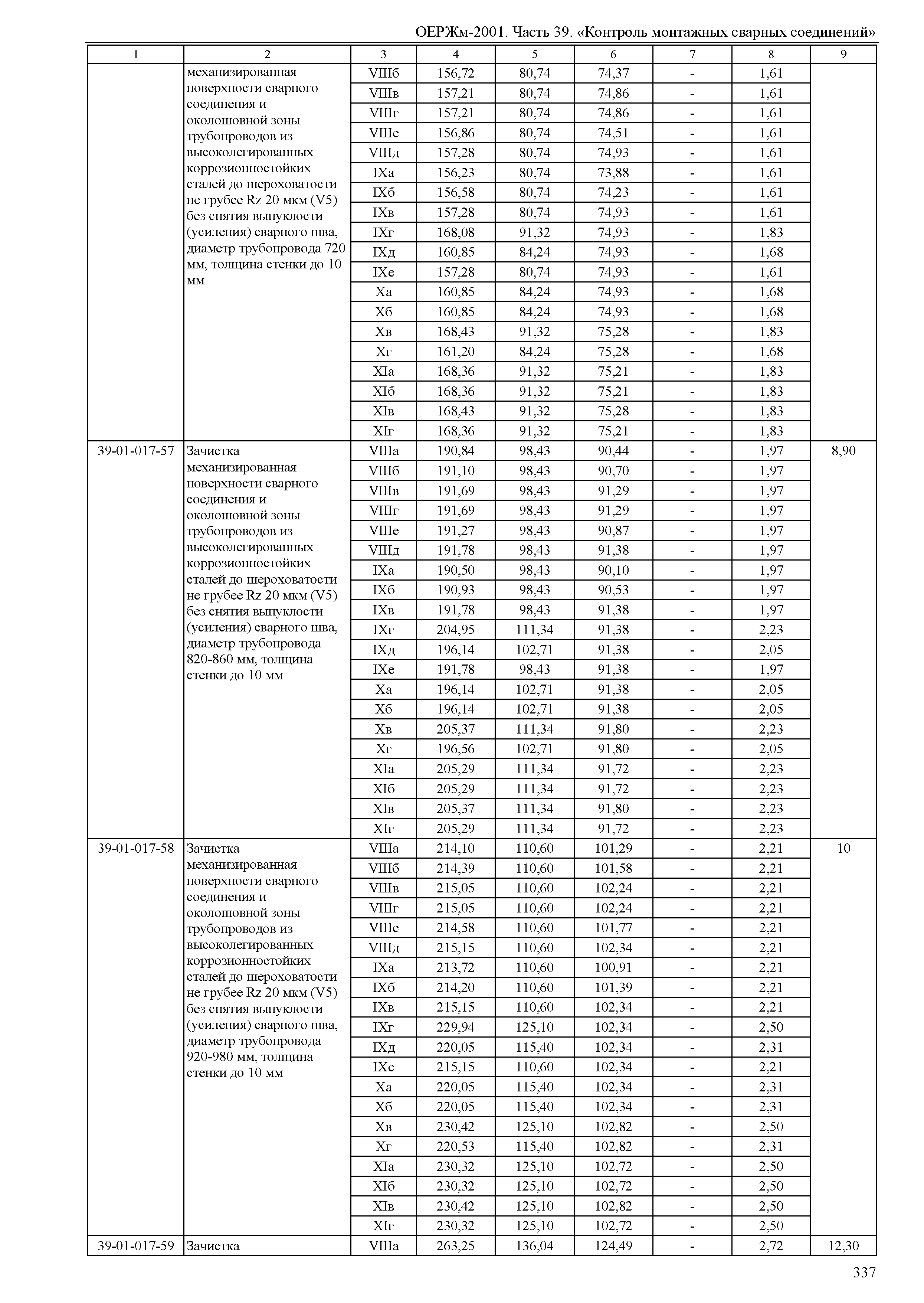 ОЕРЖм 81-03-39-2001