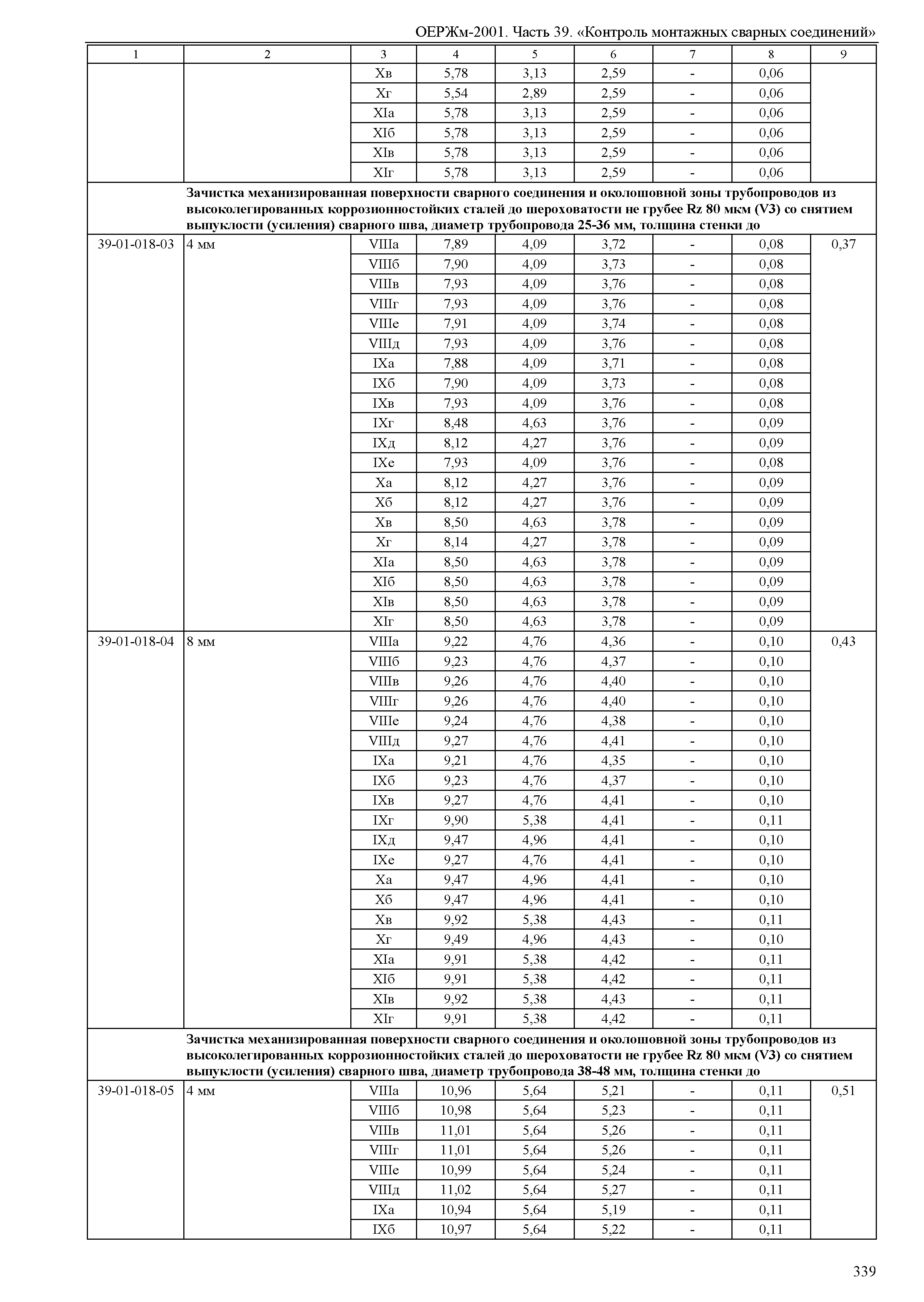 ОЕРЖм 81-03-39-2001