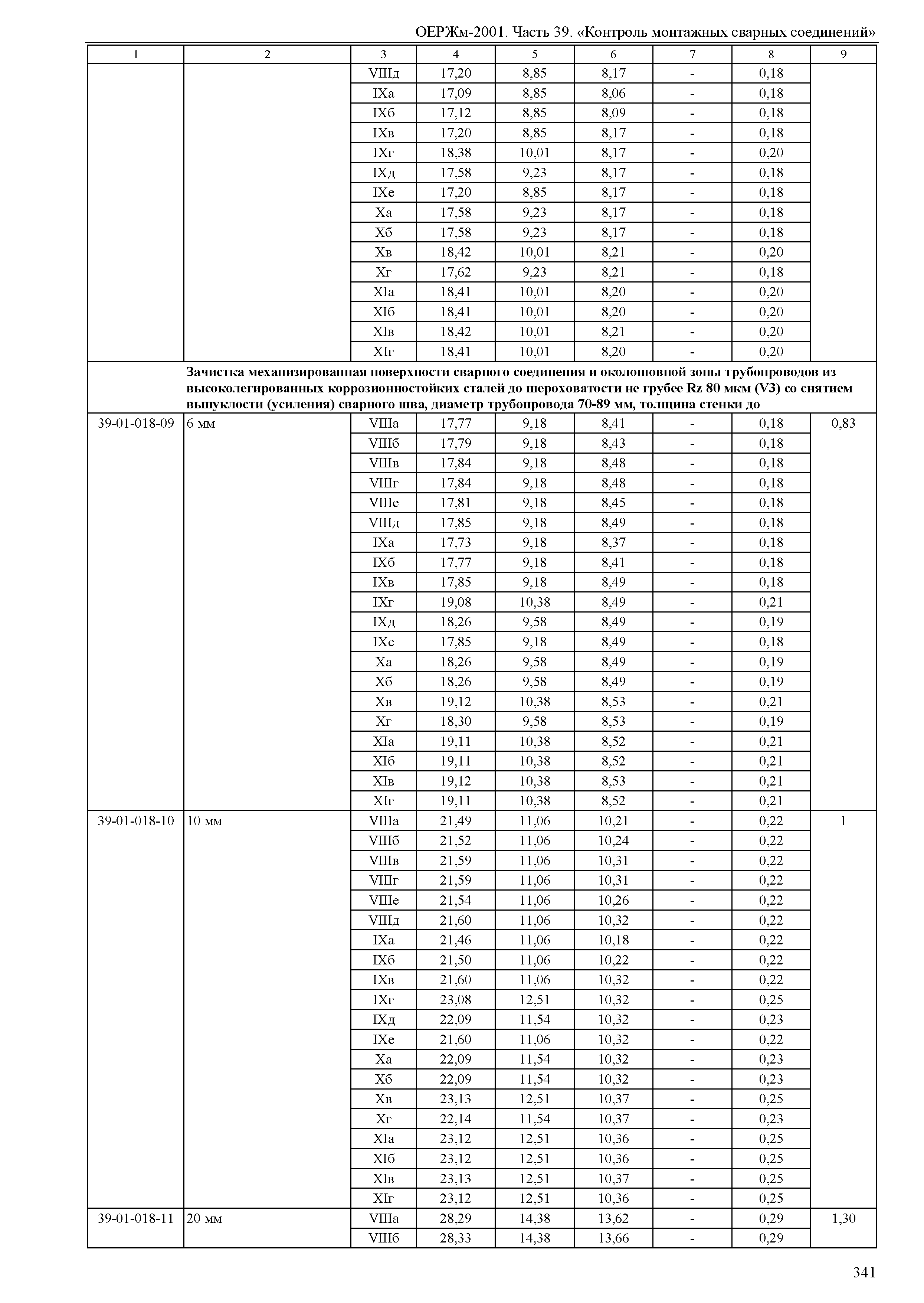 ОЕРЖм 81-03-39-2001