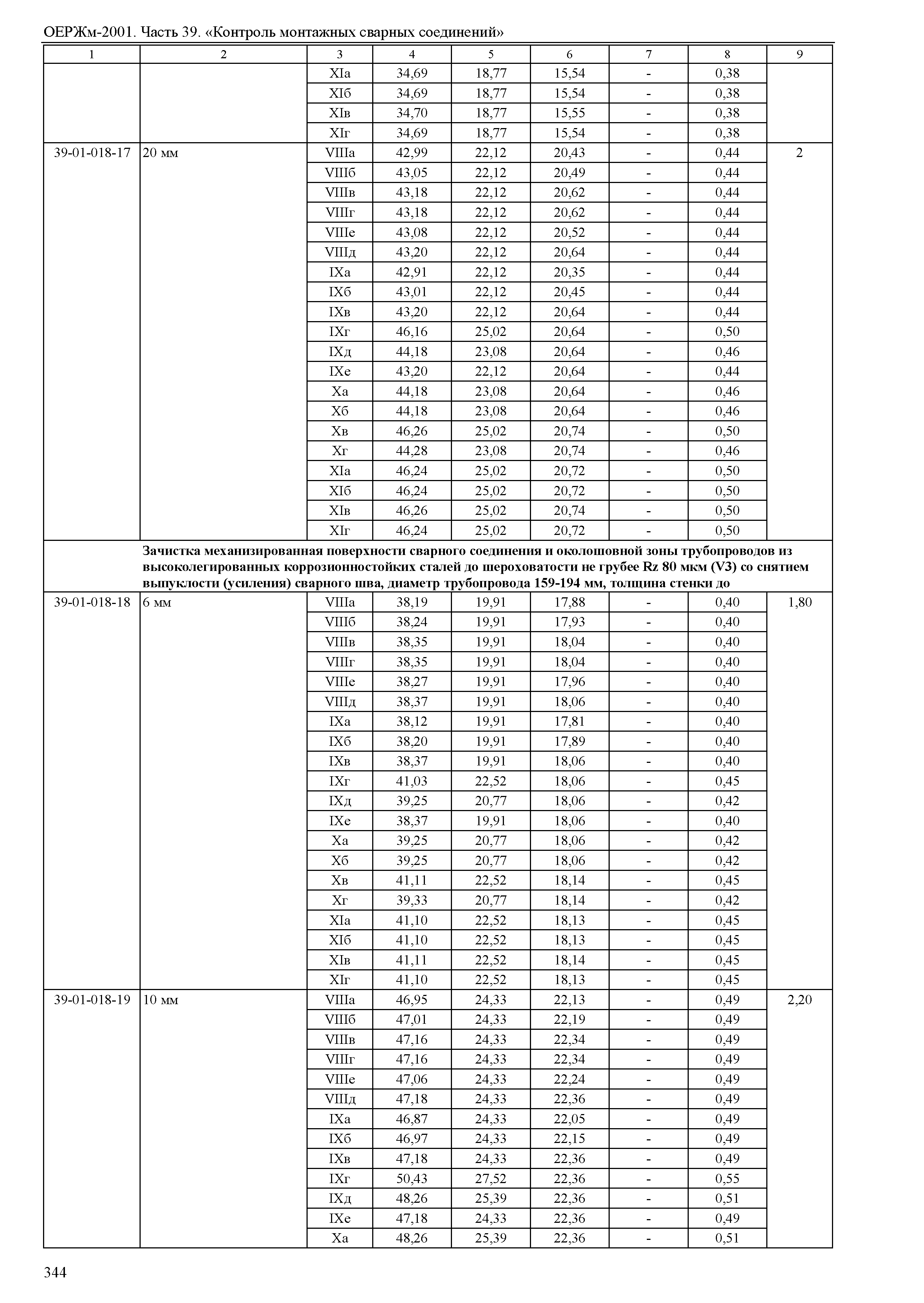 ОЕРЖм 81-03-39-2001