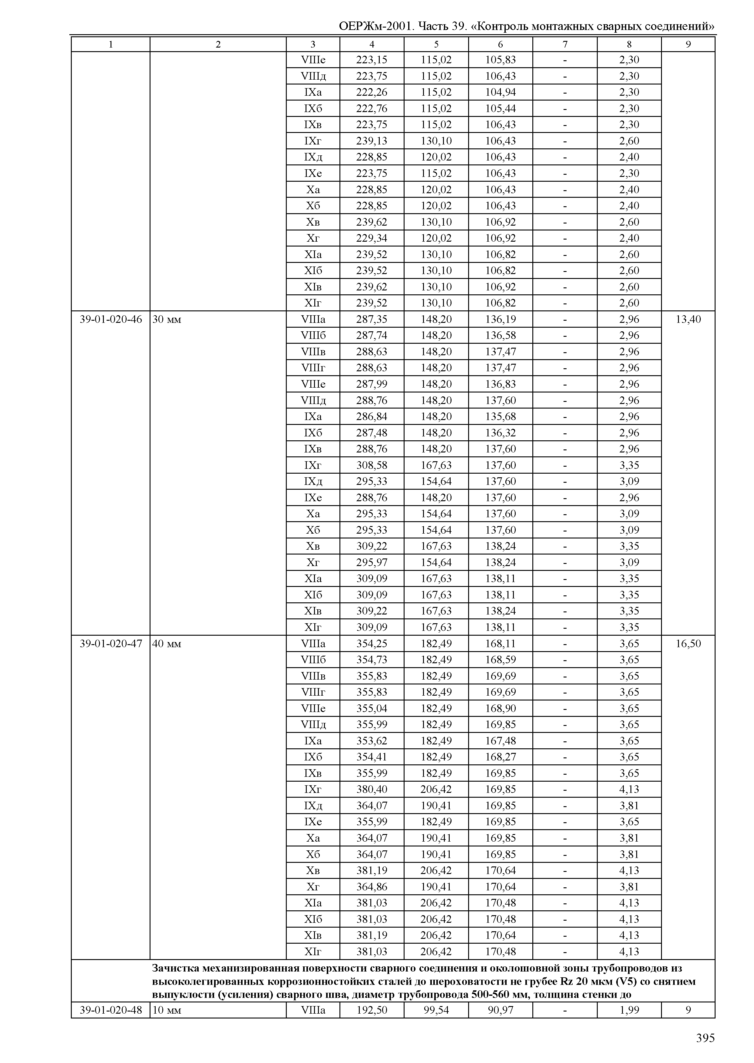 ОЕРЖм 81-03-39-2001